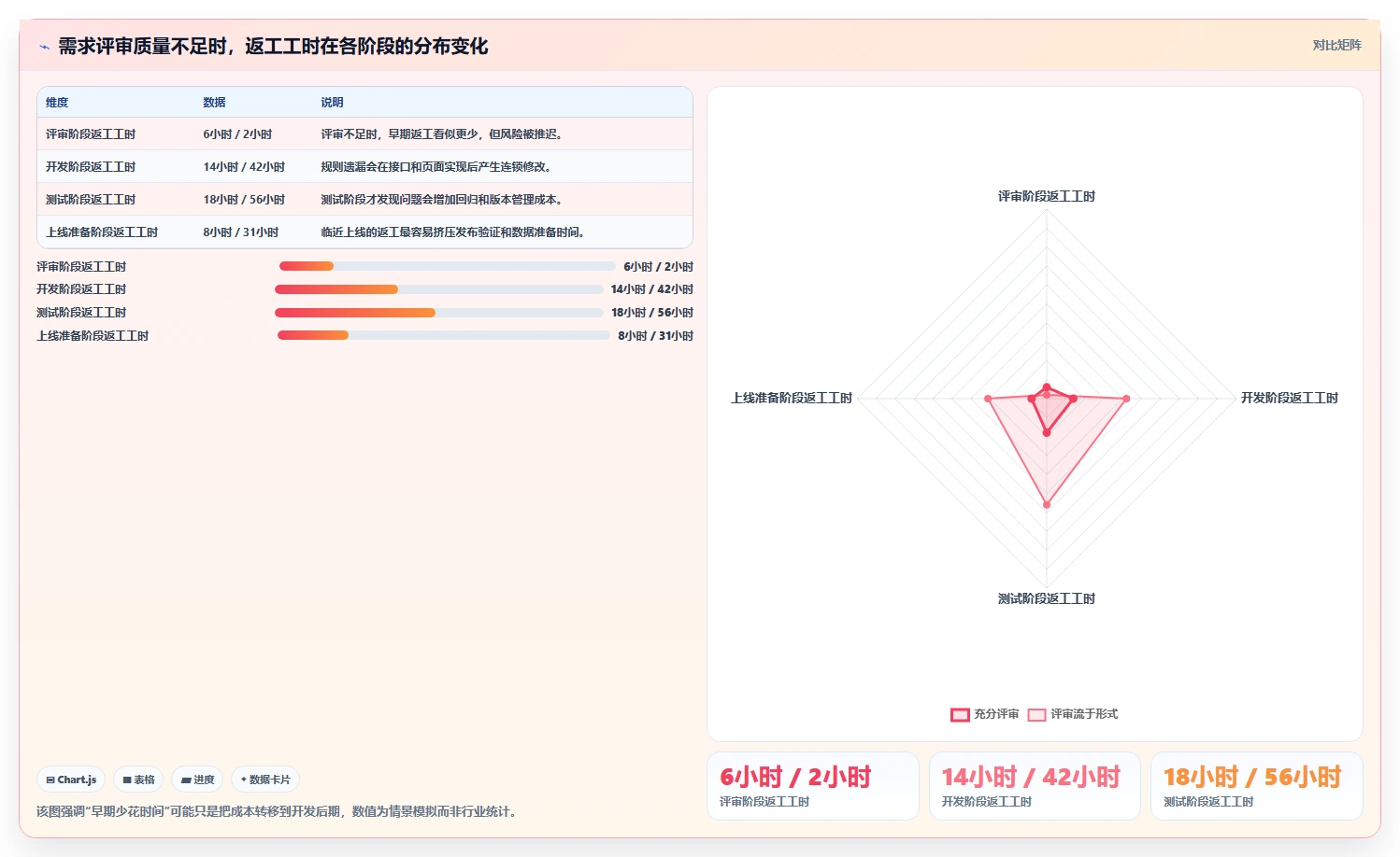 电商系统开发：开发团队流程图解：需求梳理如何减少交付延期