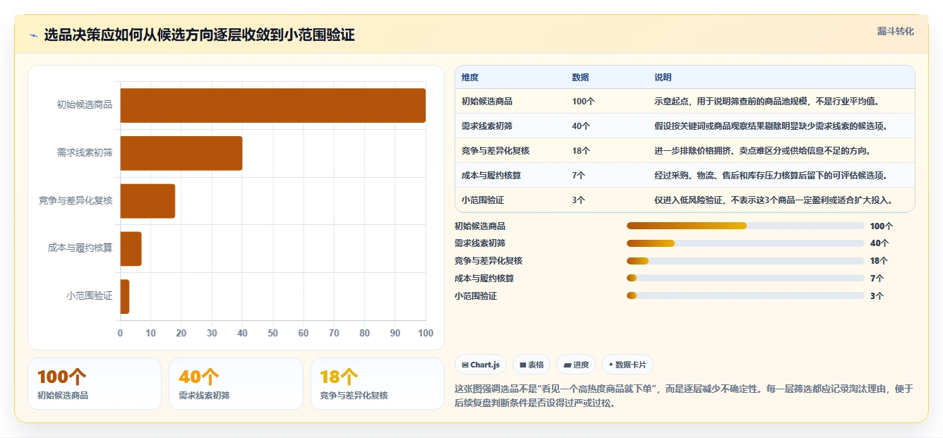 拼多多数据分析工具免费怎么落地？从选品数据讲清选型方法