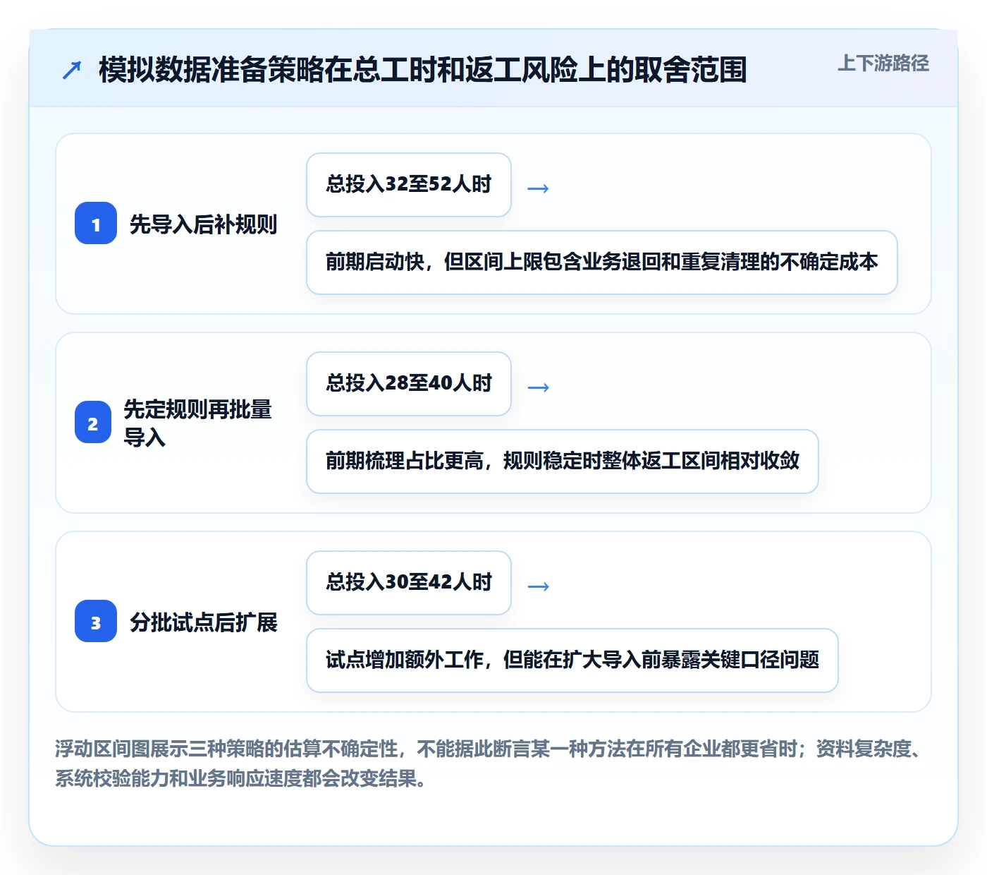 想做好erp数据录入，先掌握流程设计中的基础资料