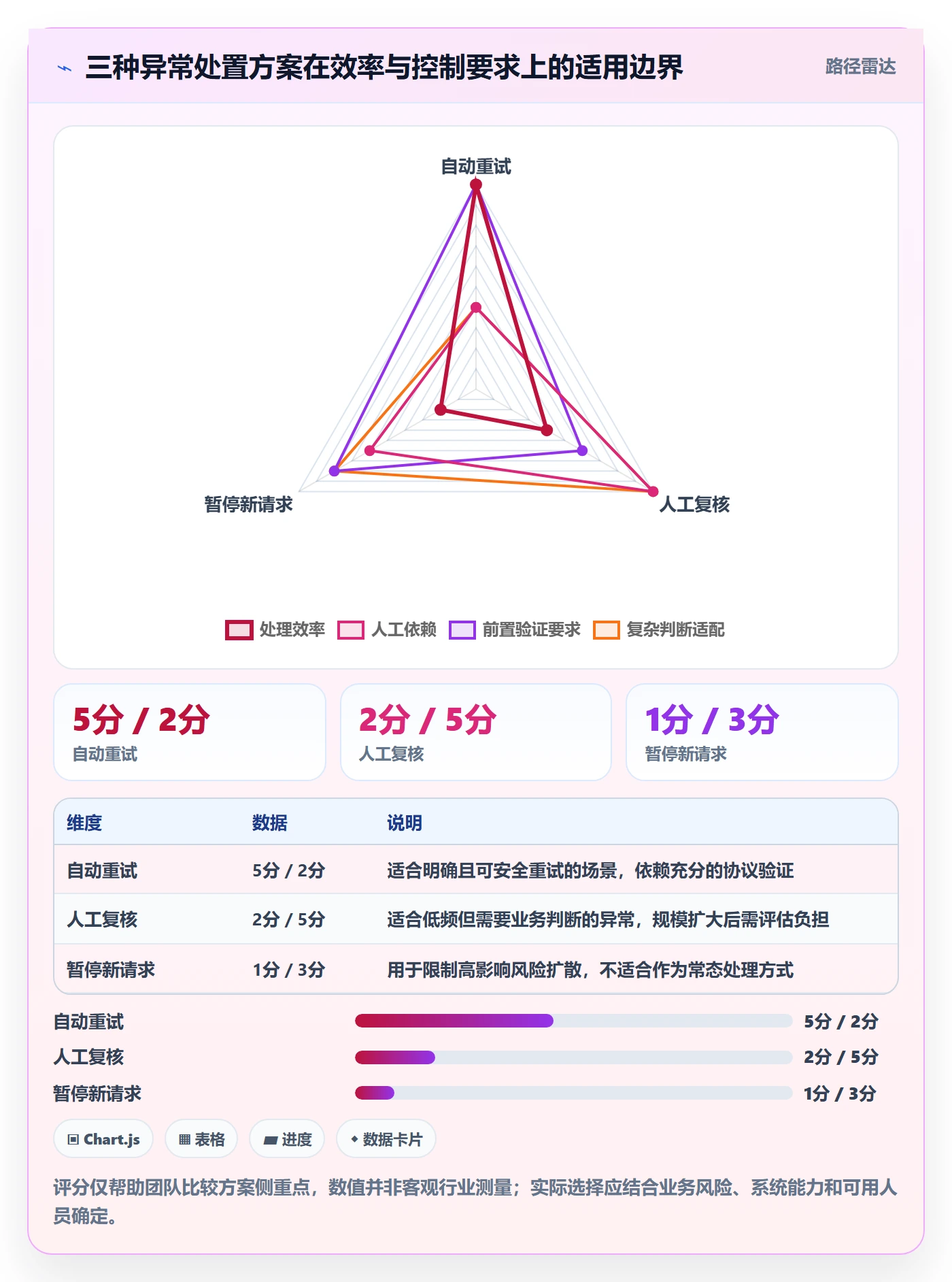 分账系统操作手册:接口对接对应的精细化运营步骤