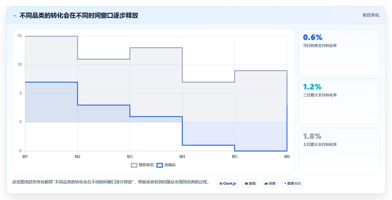 小红书数据分析：电商卖家评估框架：关键词热度是否真正带来优化投放预算