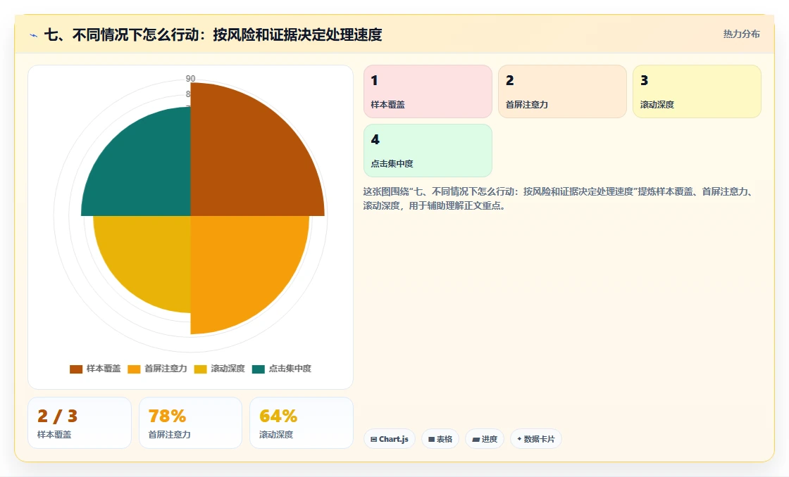 七、不同情况下怎么行动：按风险和证据决定处理速度