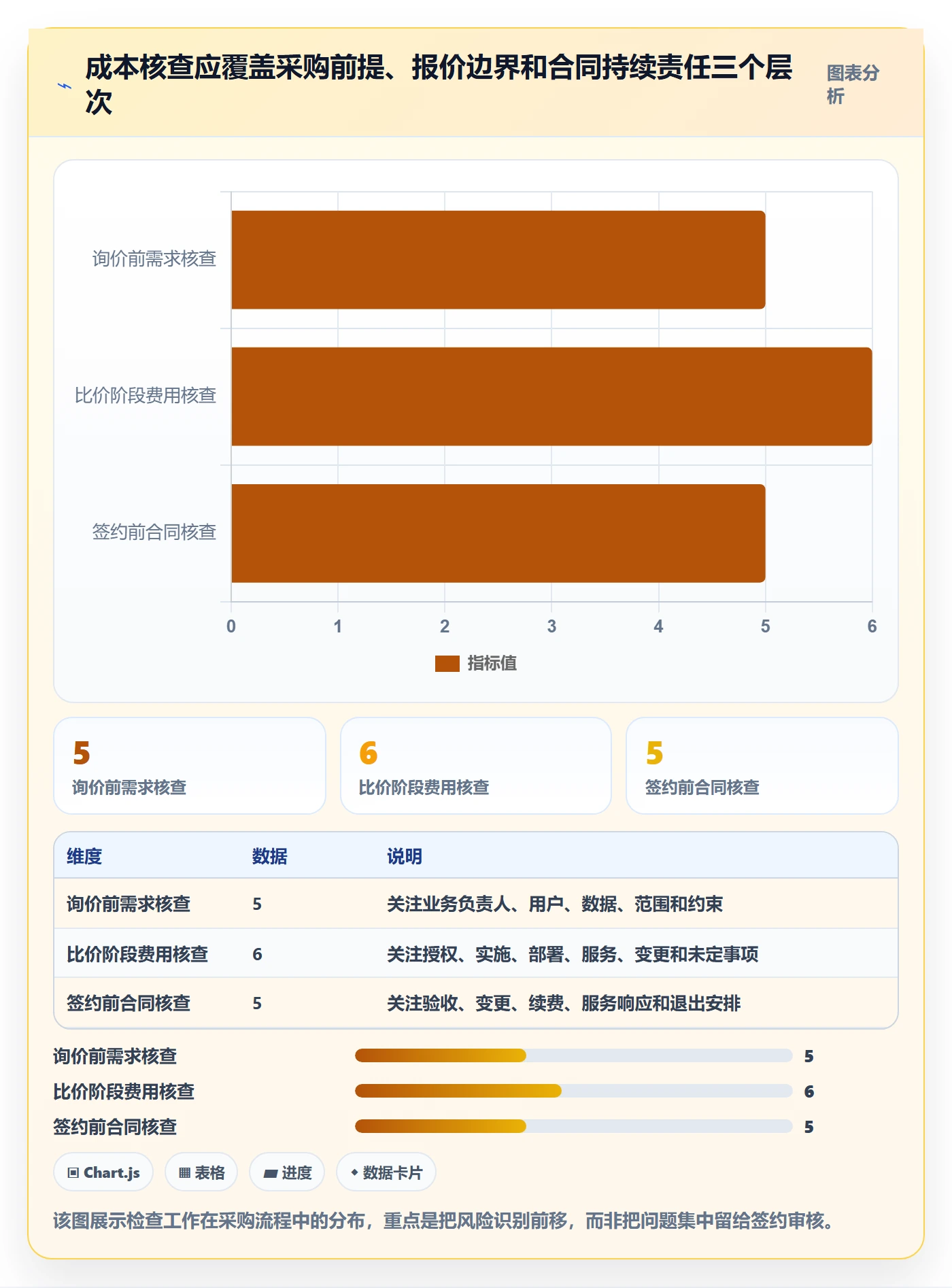 bi 平台避坑指南:选型成本环节的成本控制要注意什么