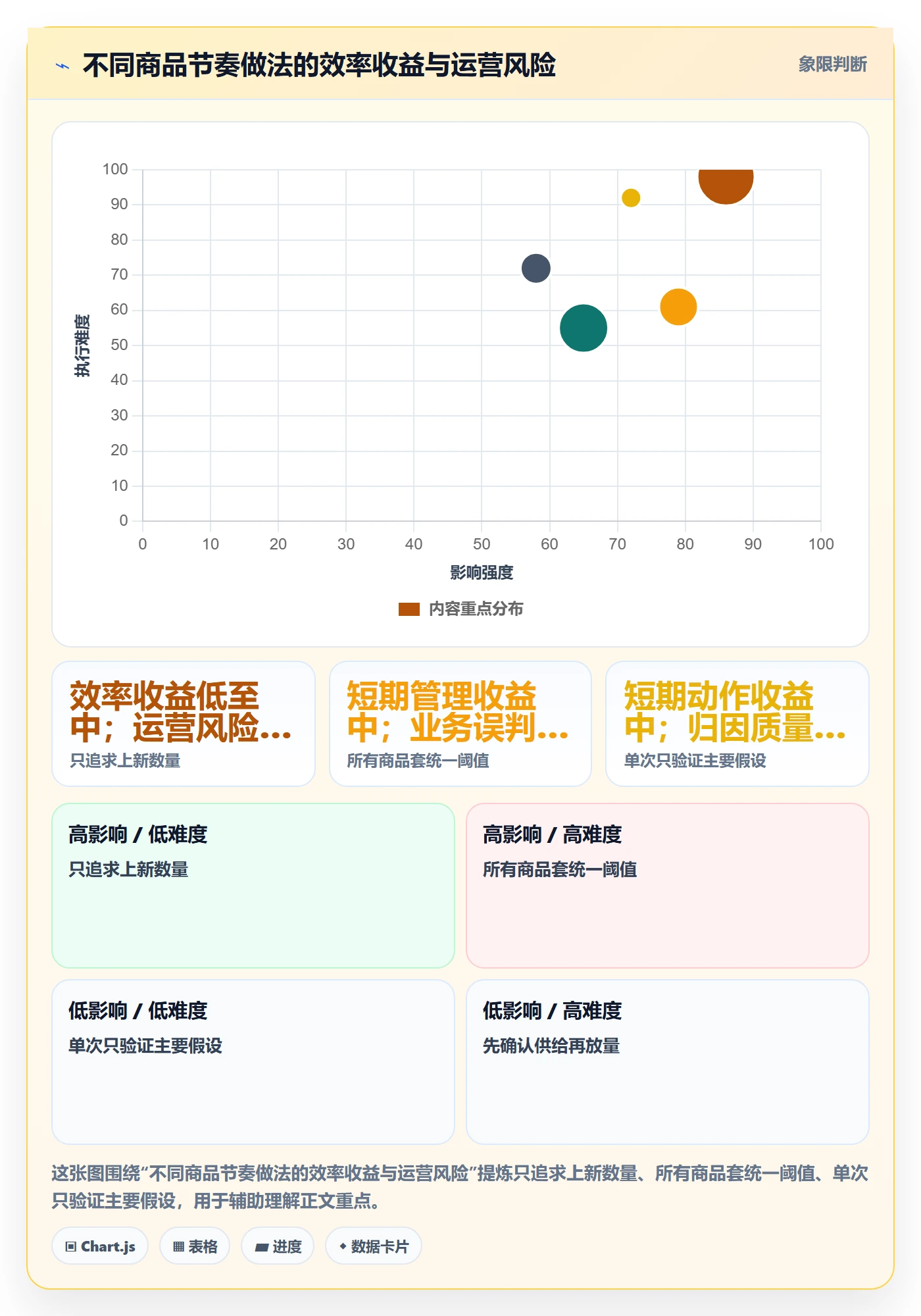 店铺运营管理避坑指南：商品节奏环节的效率提升要注意什么