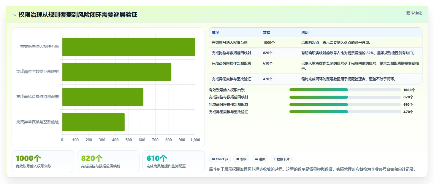 电商crm系统应用思路：围绕权限合规拆解指标体系