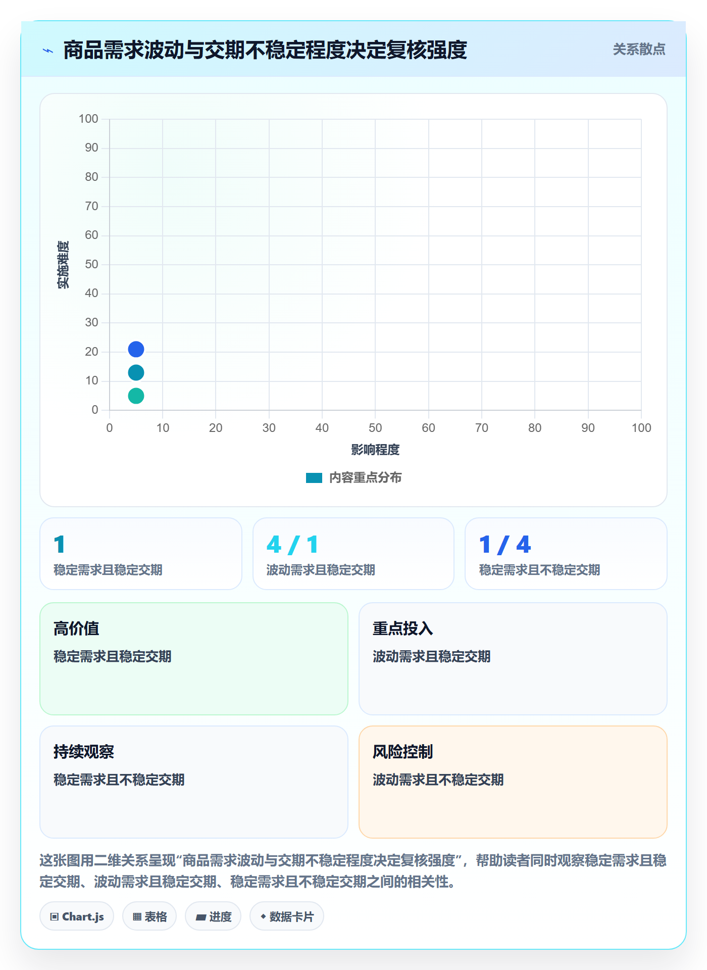 库存管理系统配置指南：补货预警需要哪些新手避坑设置