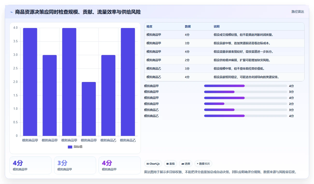 电商数据运营管理要点：商品分析的进阶玩法如何设计