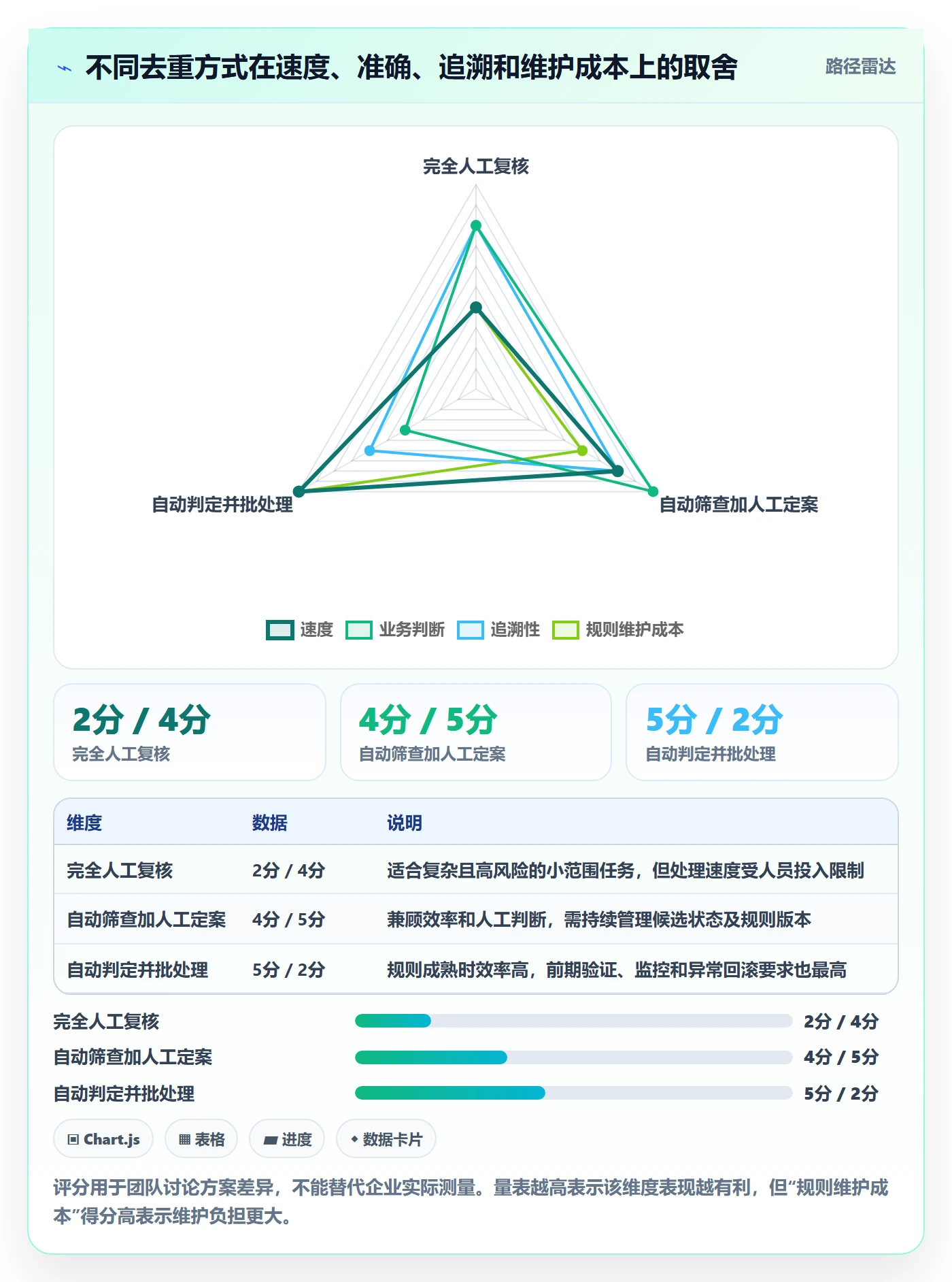 erp数据录入操作手册：数据去重对应的常见误区步骤