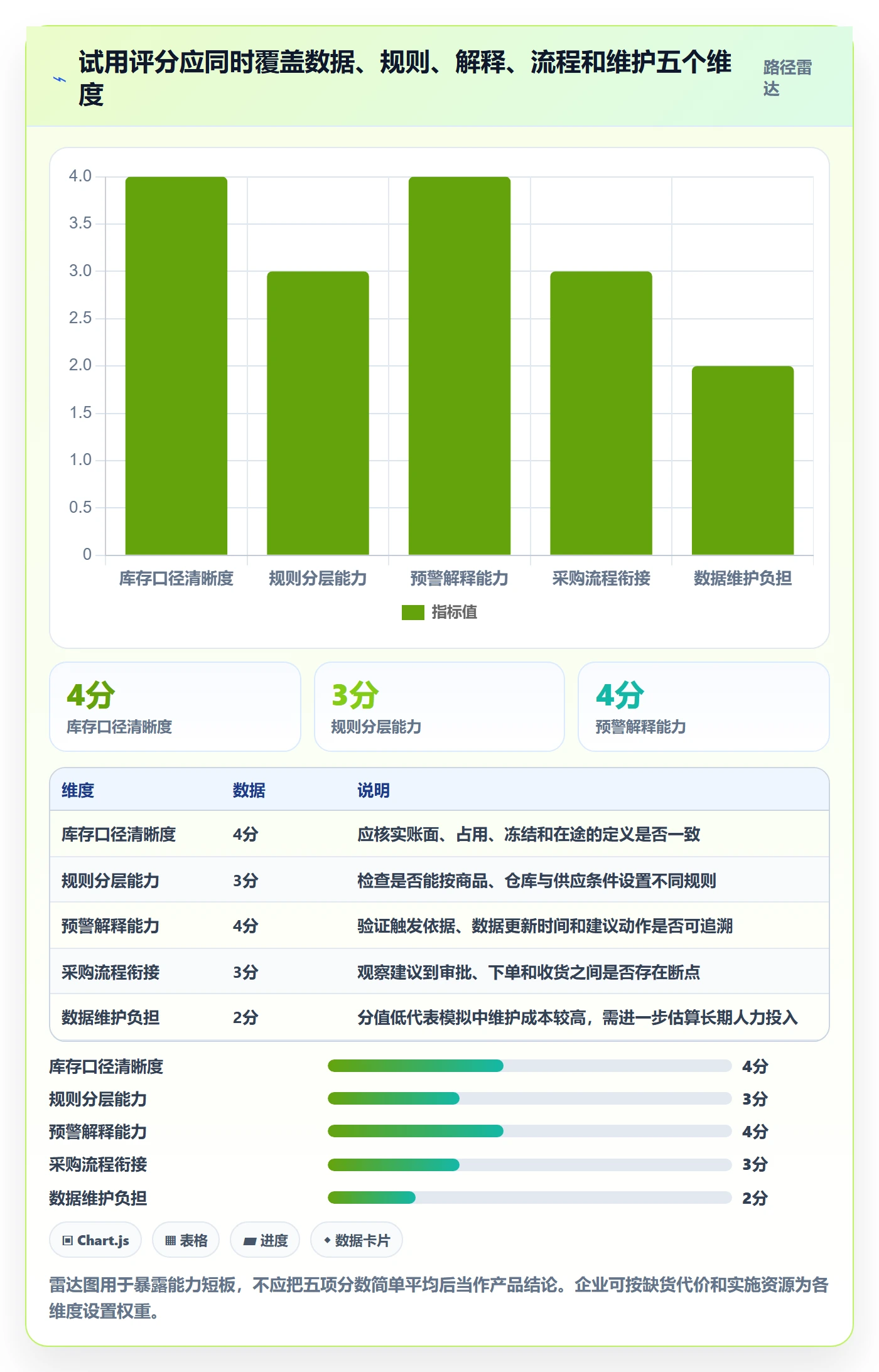 想做好库存管理系统，先掌握工具对比中的补货预警