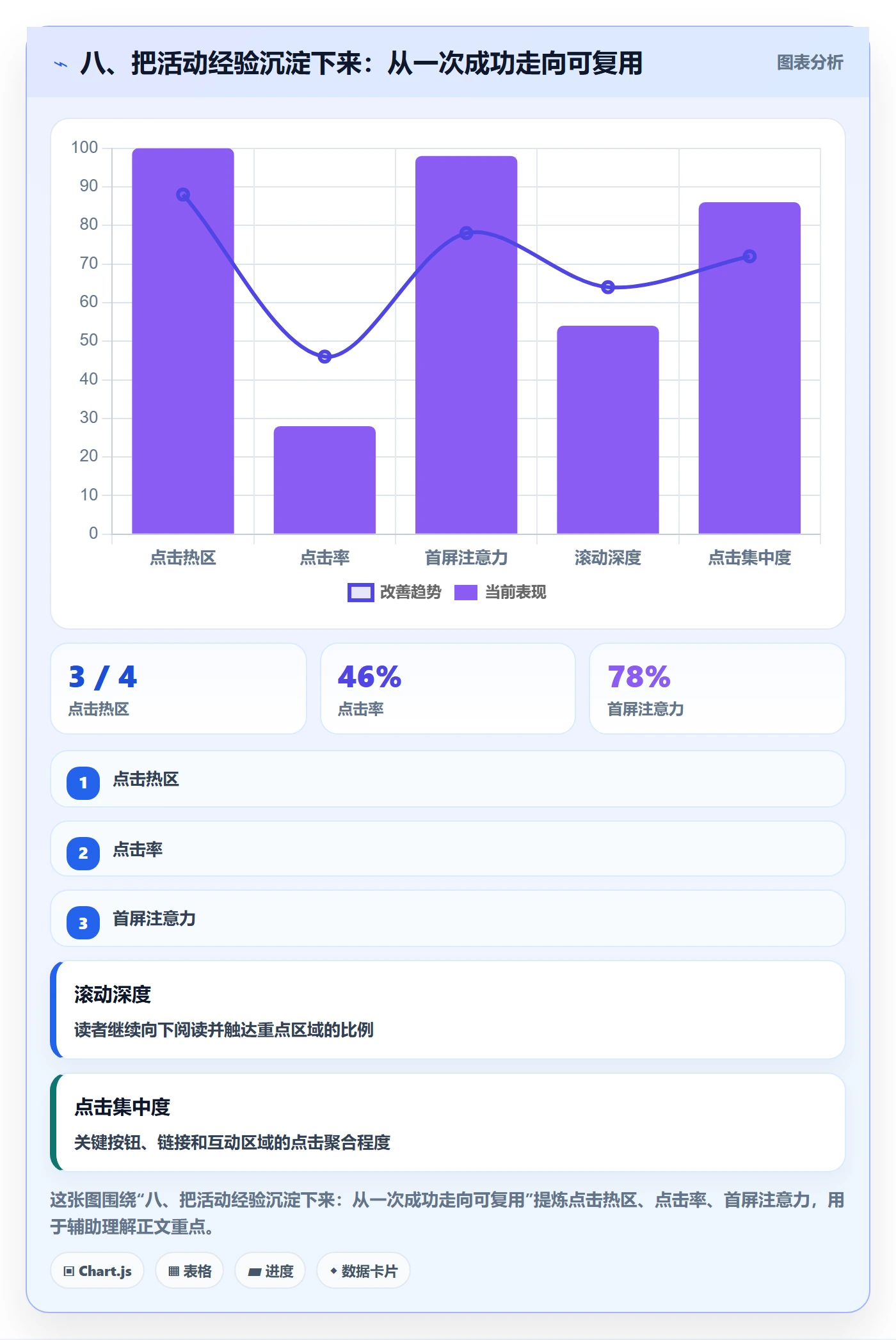 八、把活动经验沉淀下来：从一次成功走向可复用