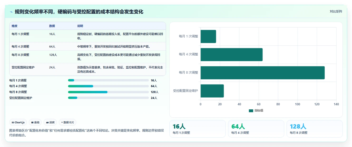 电商系统开发：项目经理风险清单：需求评审最需警惕的维护成本高