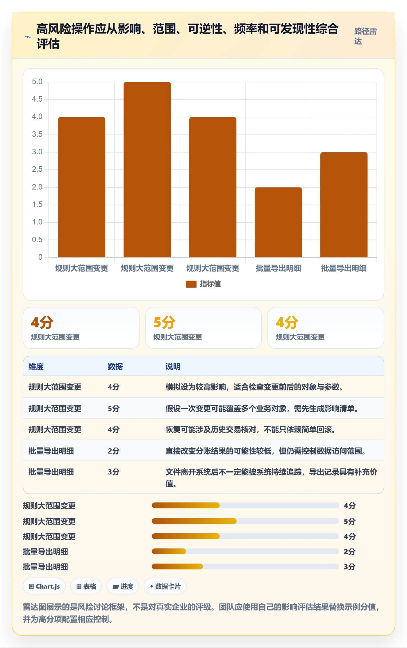 分账系统落地清单：权限风控相关的实操教程事项