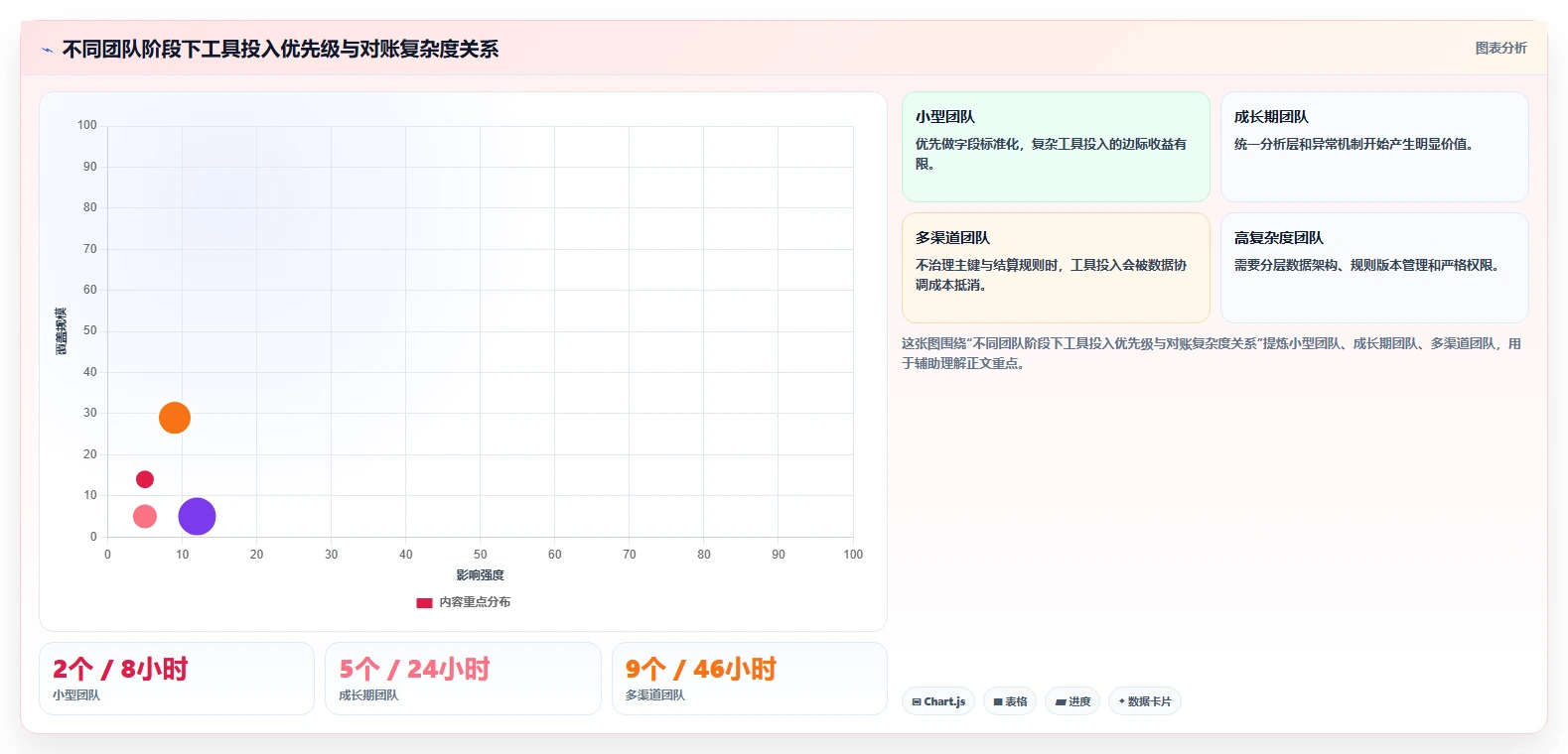 电商辅助软件：内容团队核心指标：判断财务对账是否正在缓解工具太多不会选