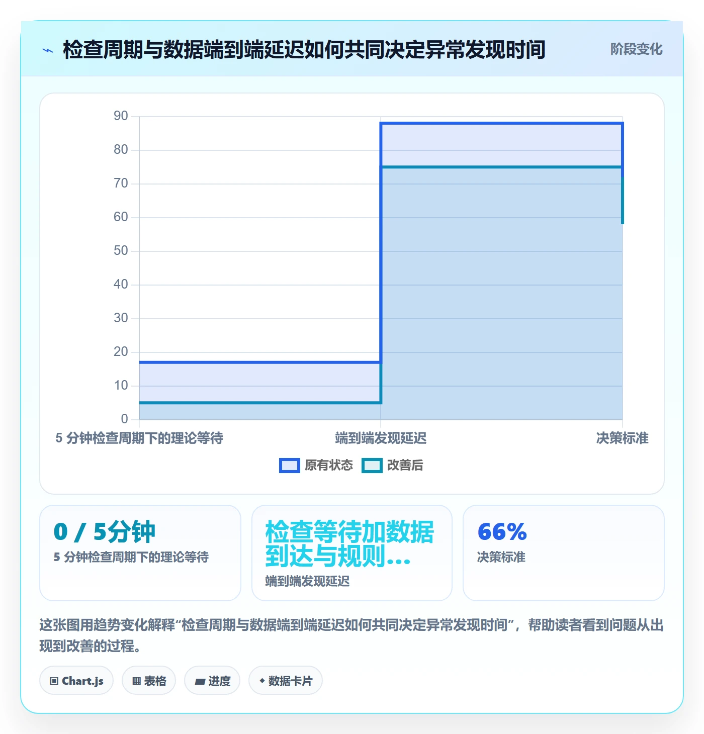 bi 平台管理要点：实时监控的自动化方案如何设计