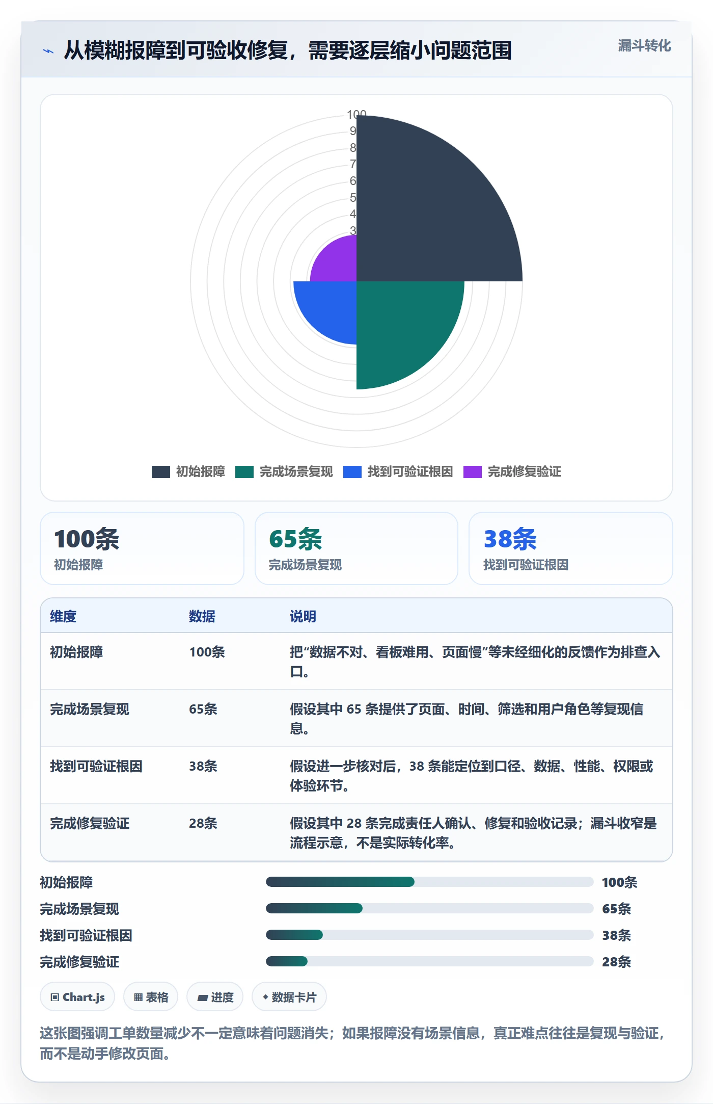 bi 平台工作指南：用落地案例解决仪表盘问题