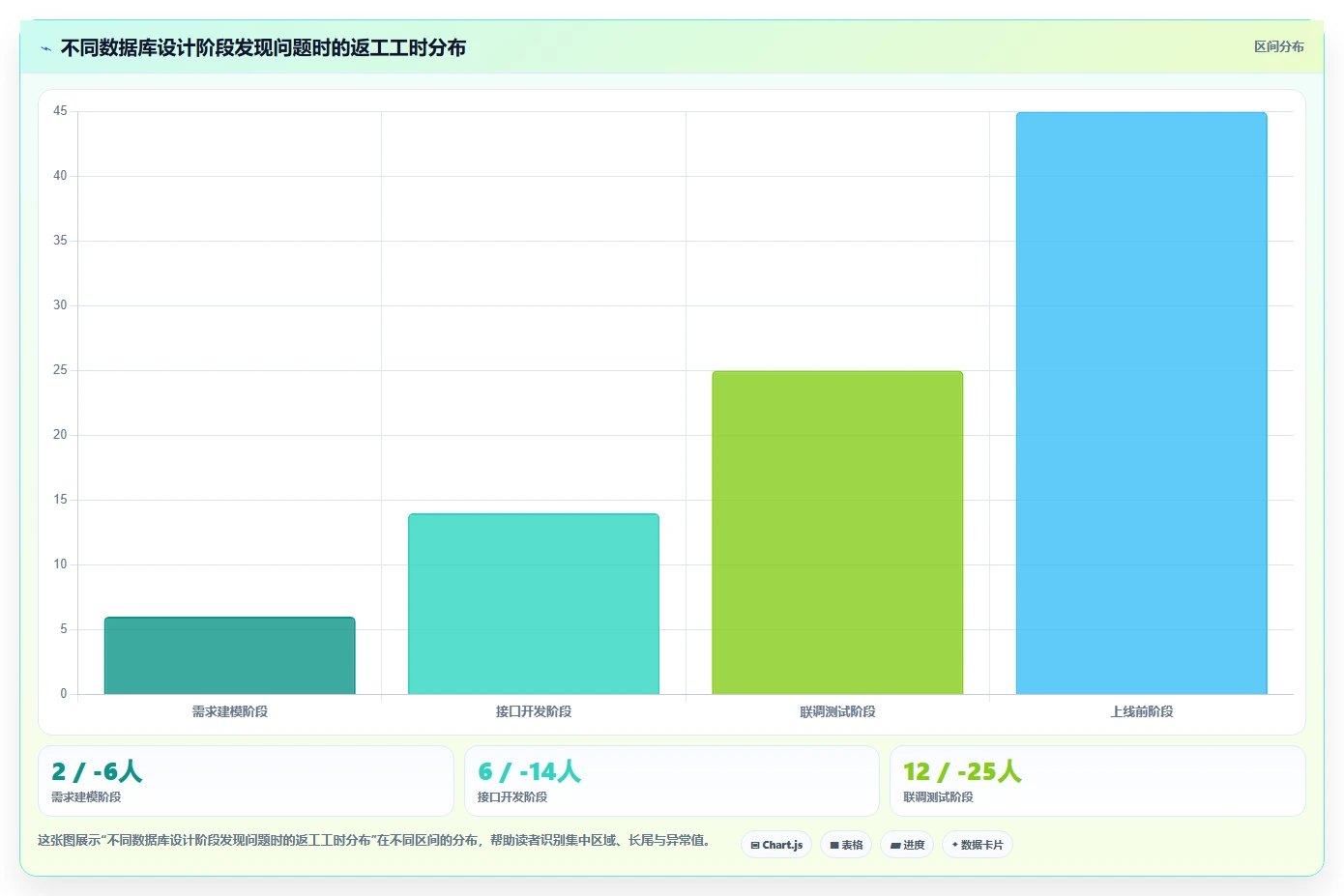电商系统开发：开发团队新手问答：数据库设计做不好会出现哪些交付延期