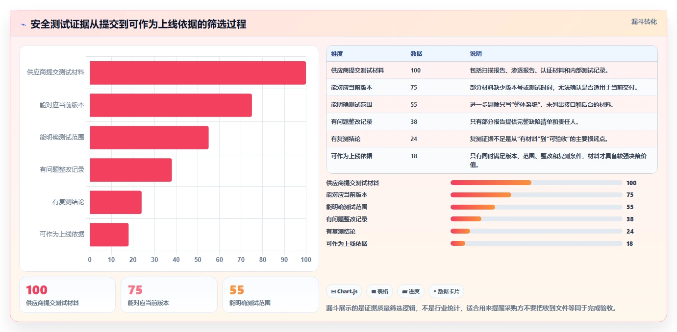 电商系统开发：品牌商家采购前必读：评估数据安全时如何避开测试不充分