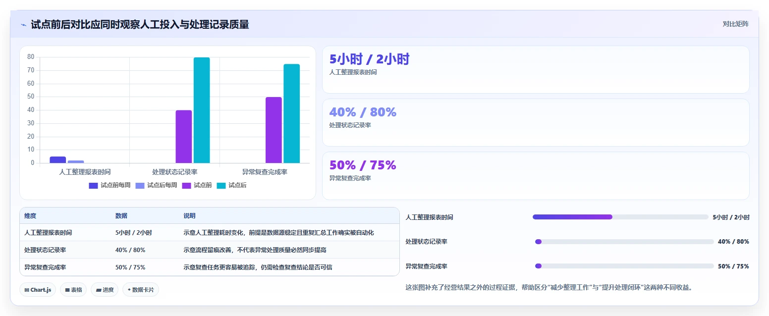 如何运营好一个店铺配置指南：数据复盘需要哪些自动化方案设置