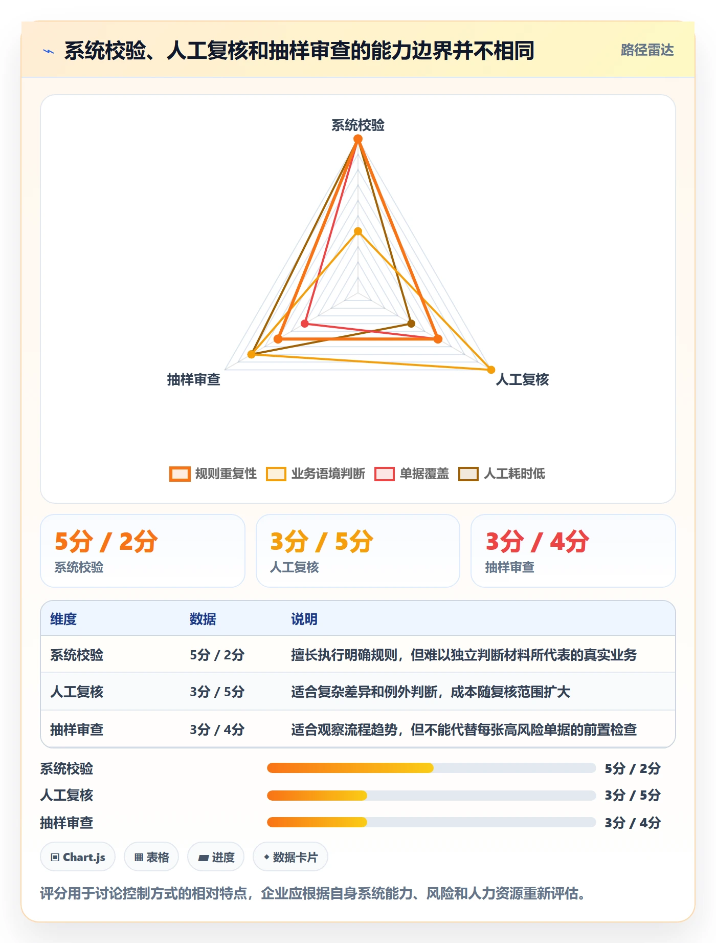 erp数据录入进阶课：围绕单据规范完善常见误区
