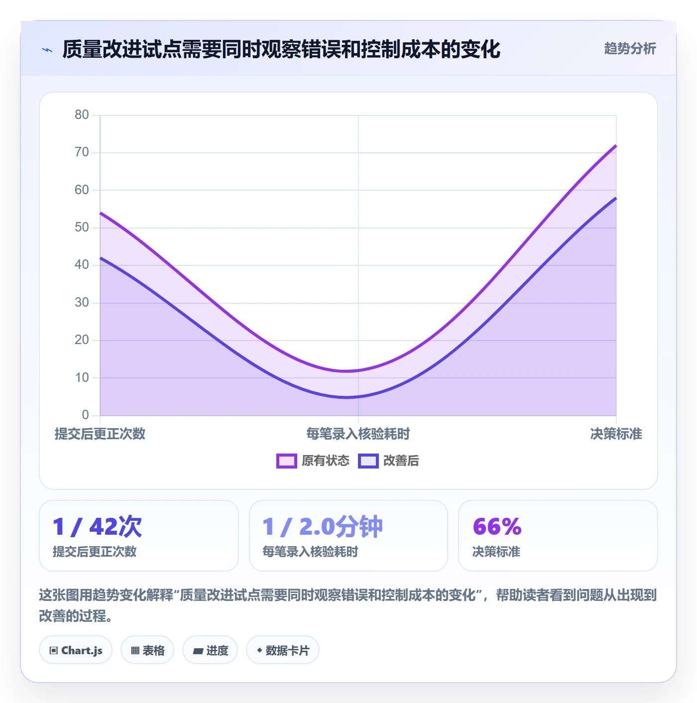 erp数据录入操作手册：质量检查对应的增长策略步骤