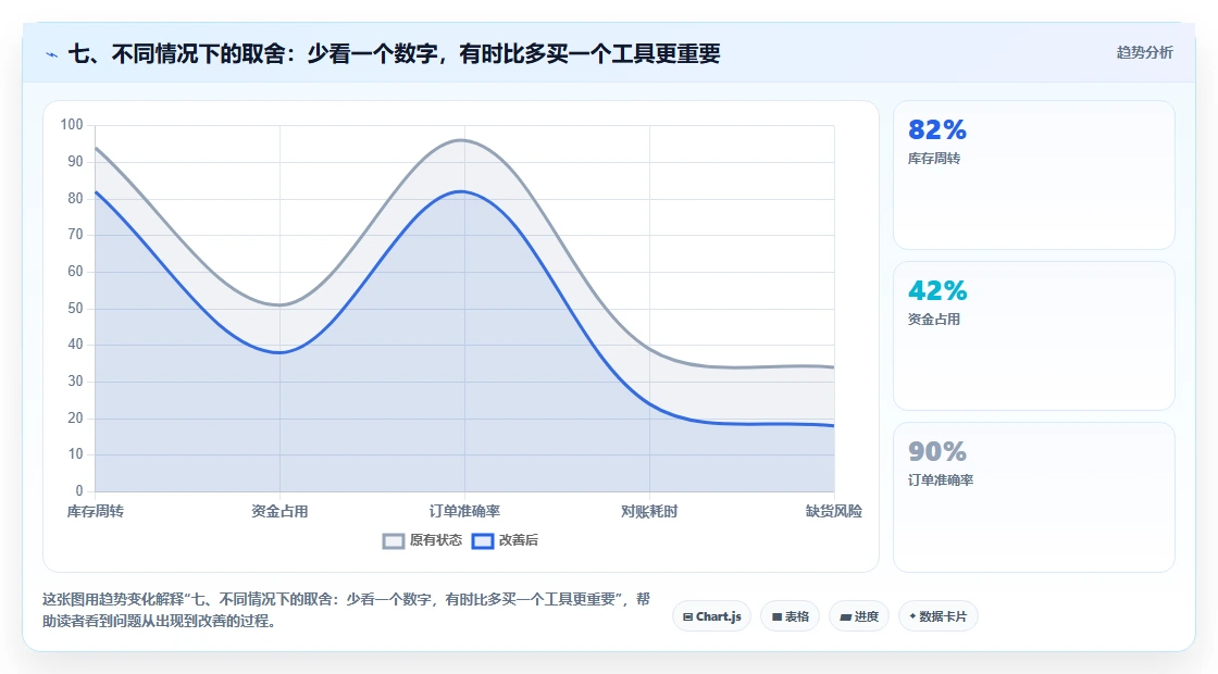七、不同情况下的取舍：少看一个数字，有时比多买一个工具更重要
