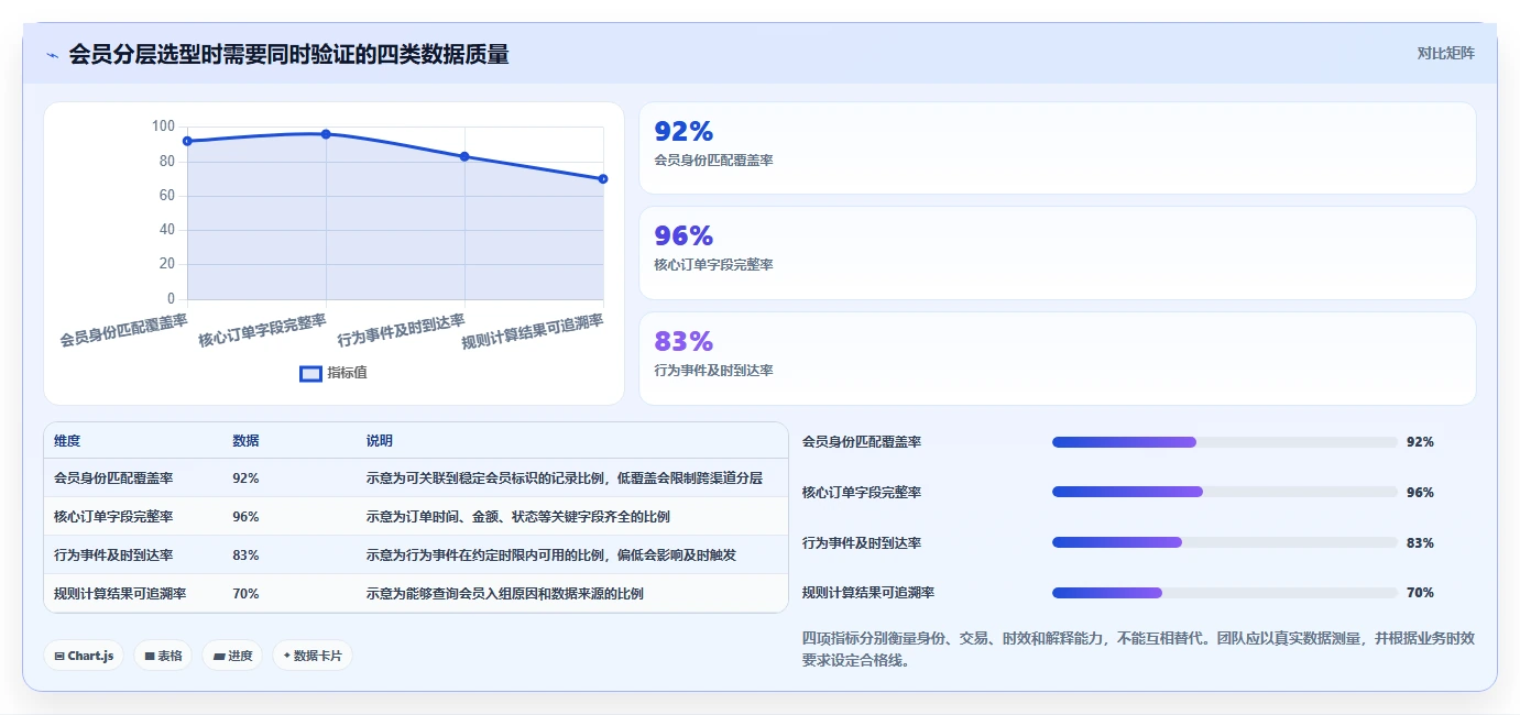 电商crm系统选择标准：会员分层维度如何评估常见误区