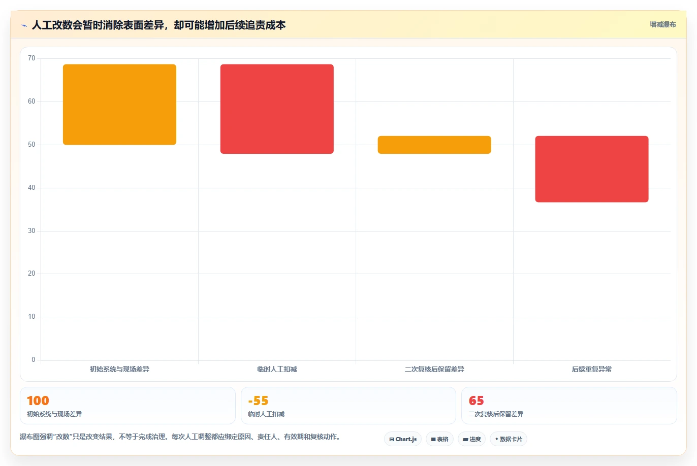 电商库存工作指南：用团队协同解决多仓同步问题