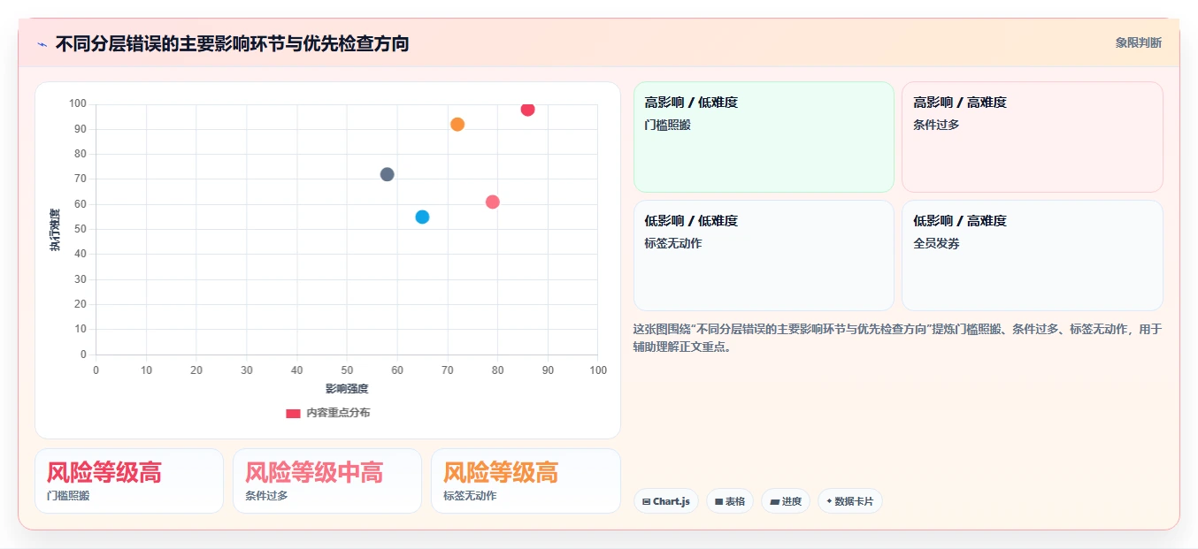 电商crm系统使用技巧：会员分层对应的新手避坑方法