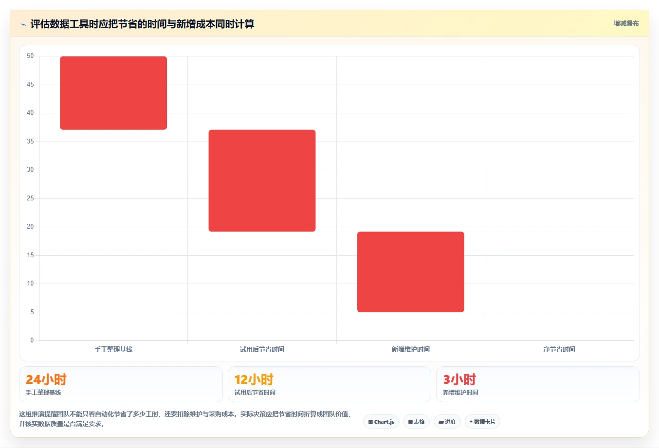 店铺运营包括哪些方面升级方案:用核心功能改善流量运营