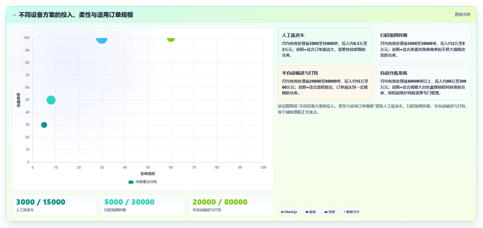 电商仓储管理：仓库新手进阶版：设备应用的完整方法与步骤