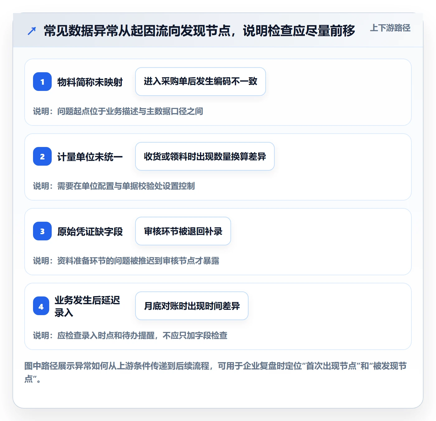 erp数据录入规划方法：质量检查与效率提升如何衔接