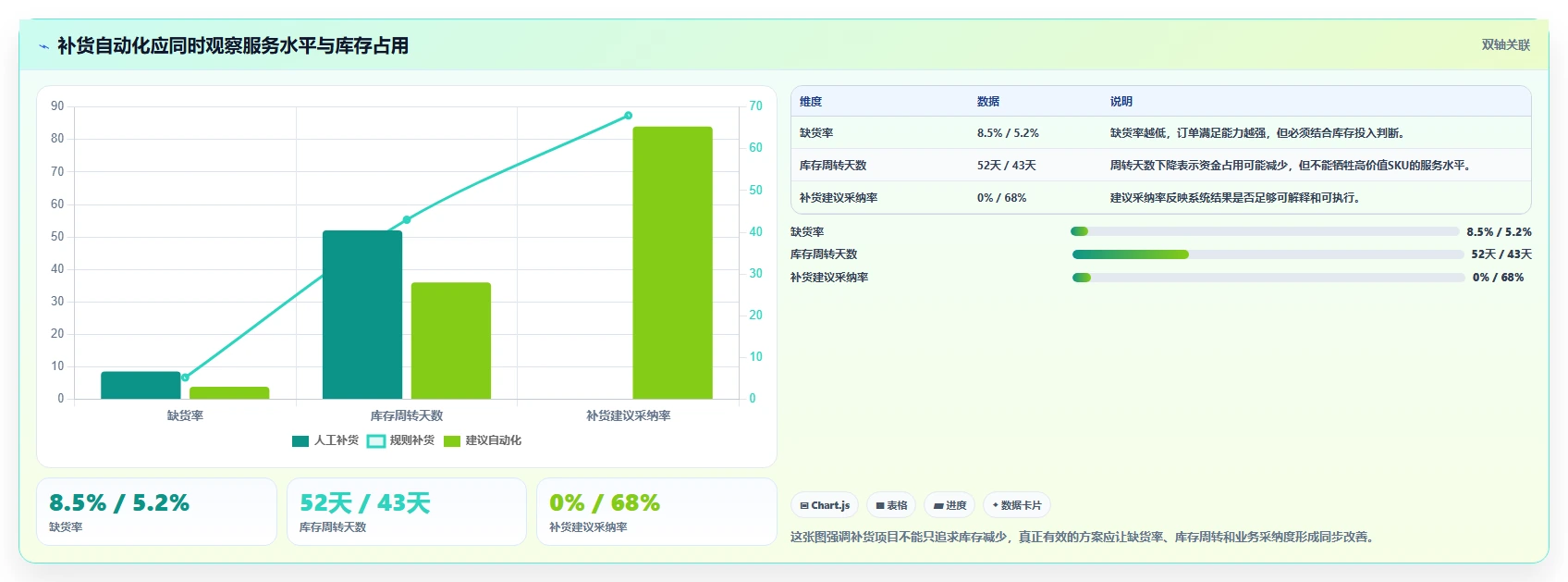 电商库存实施路径：补货计划如何完成自动化方案