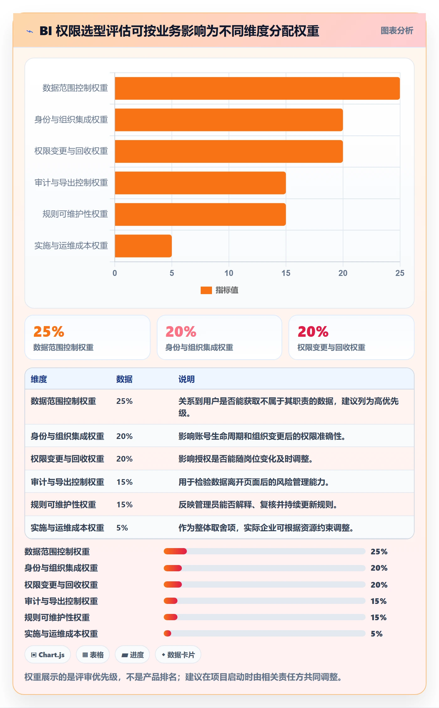 bi 平台从0到1：权限体系的选型方法与操作要点