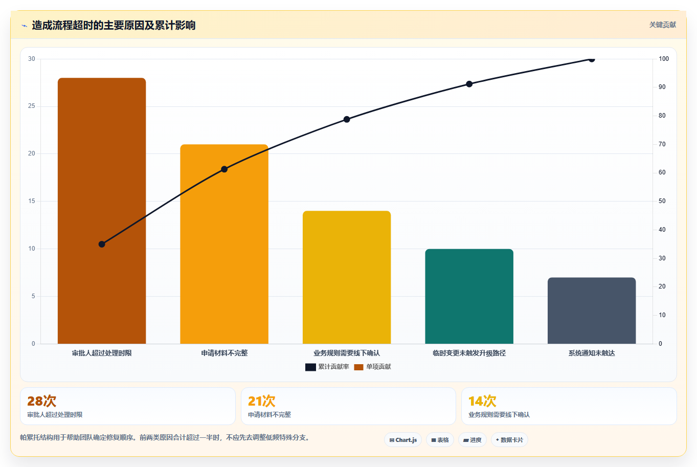 运营管理平台改造重点：从流程配置推进新手避坑