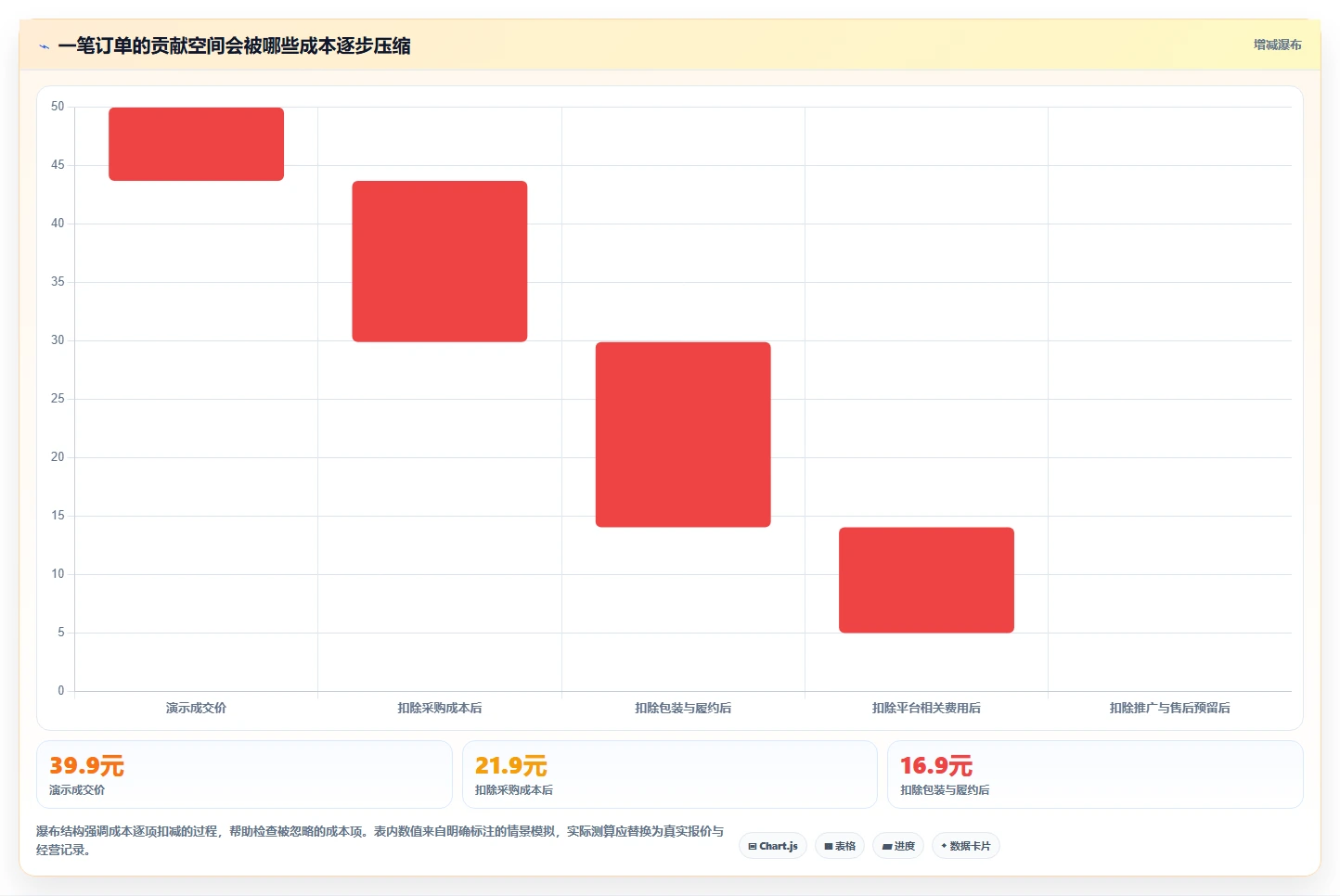 拼多多数据分析工具免费从0到1：选品数据的数据复盘与操作要点