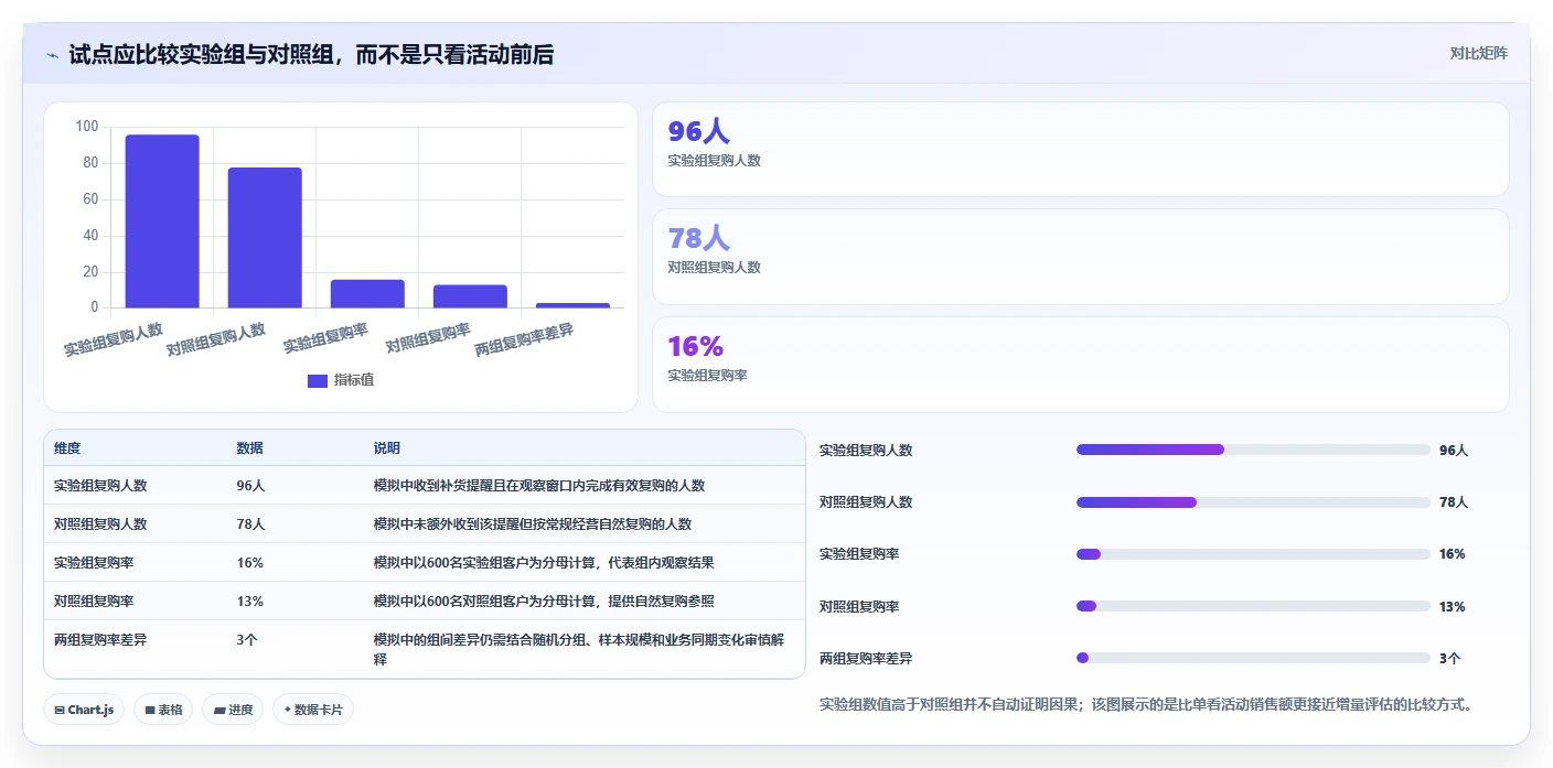 电商crm系统实践指南：复购提升的精细化运营怎样更有效