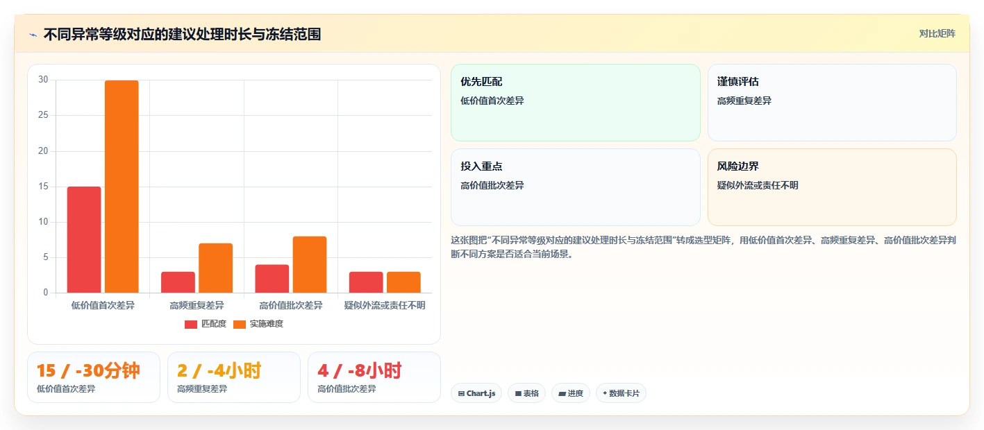 库存出入库：仓库新手实战复盘：日常收发中账实不符的定位步骤