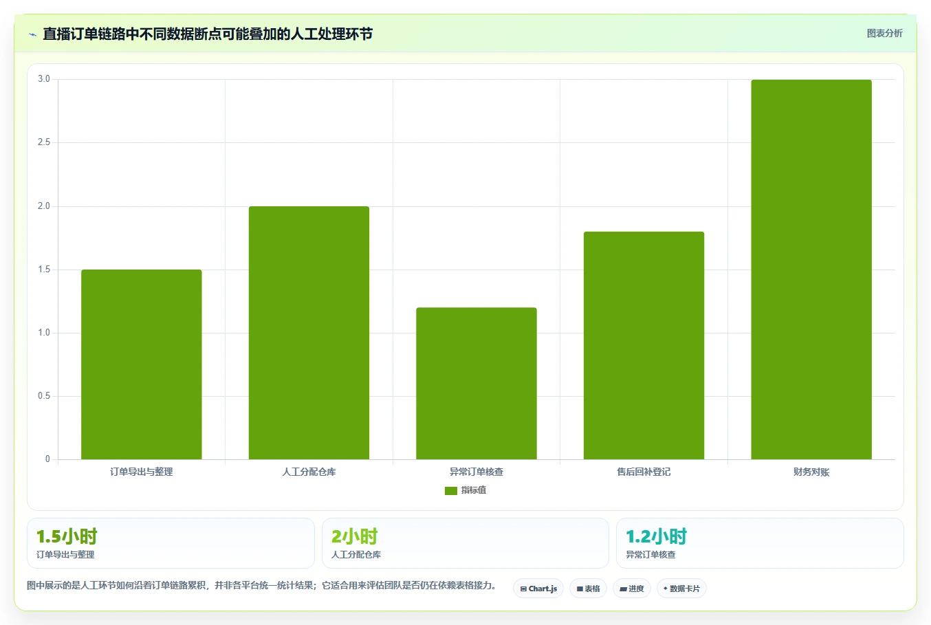 电商进销存：直播团队自查表：系统选型最容易出现的数据孤岛