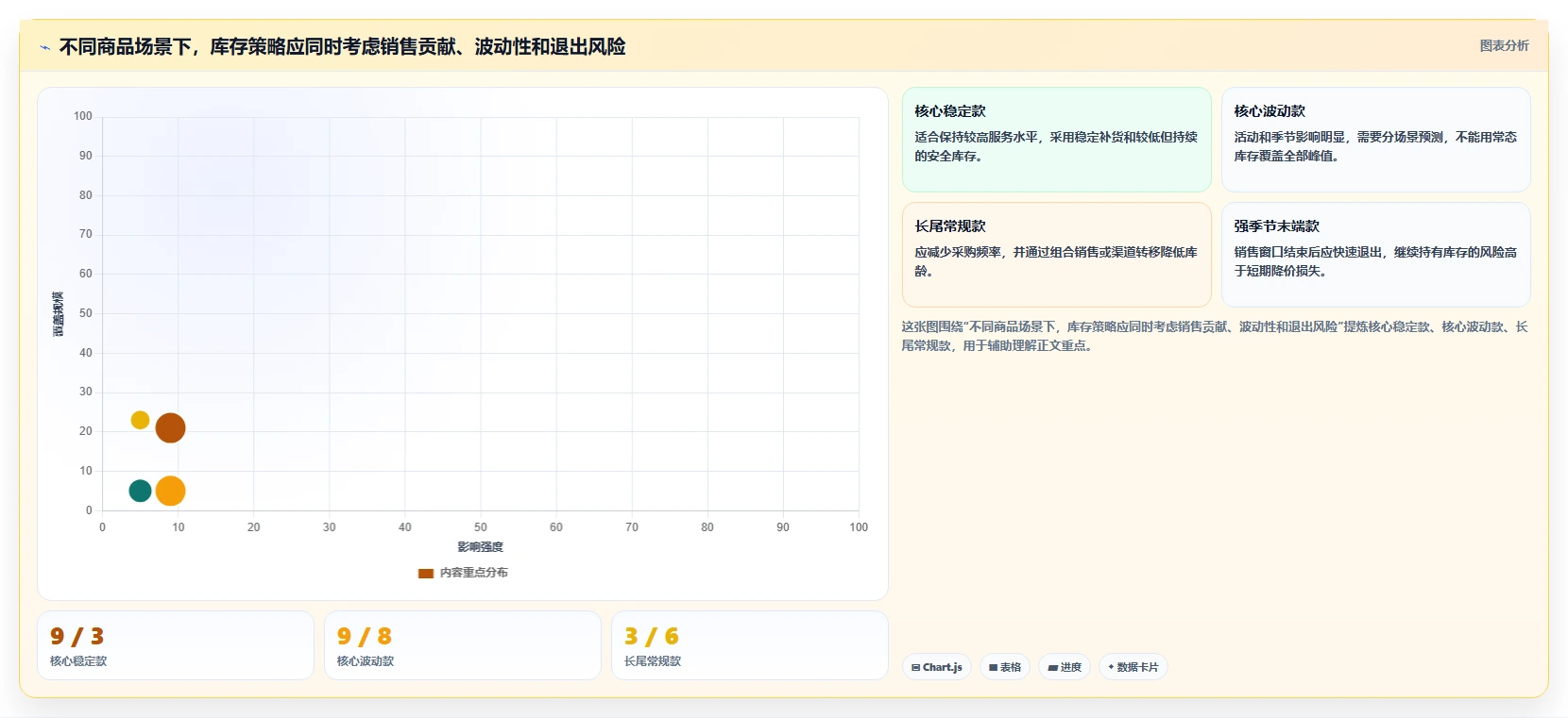 电商库存实践指南：周转天数的成本控制怎样更有效