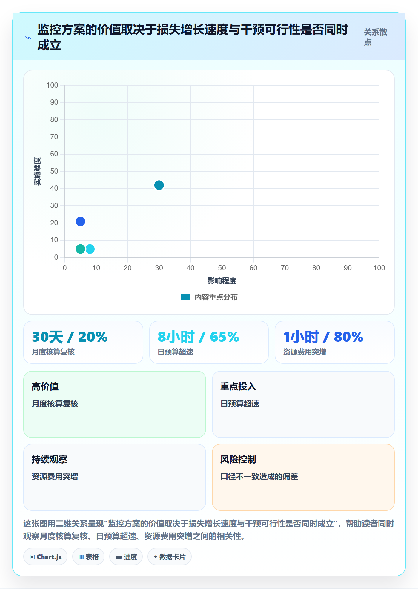 bi 平台运营框架：把实时监控纳入成本控制