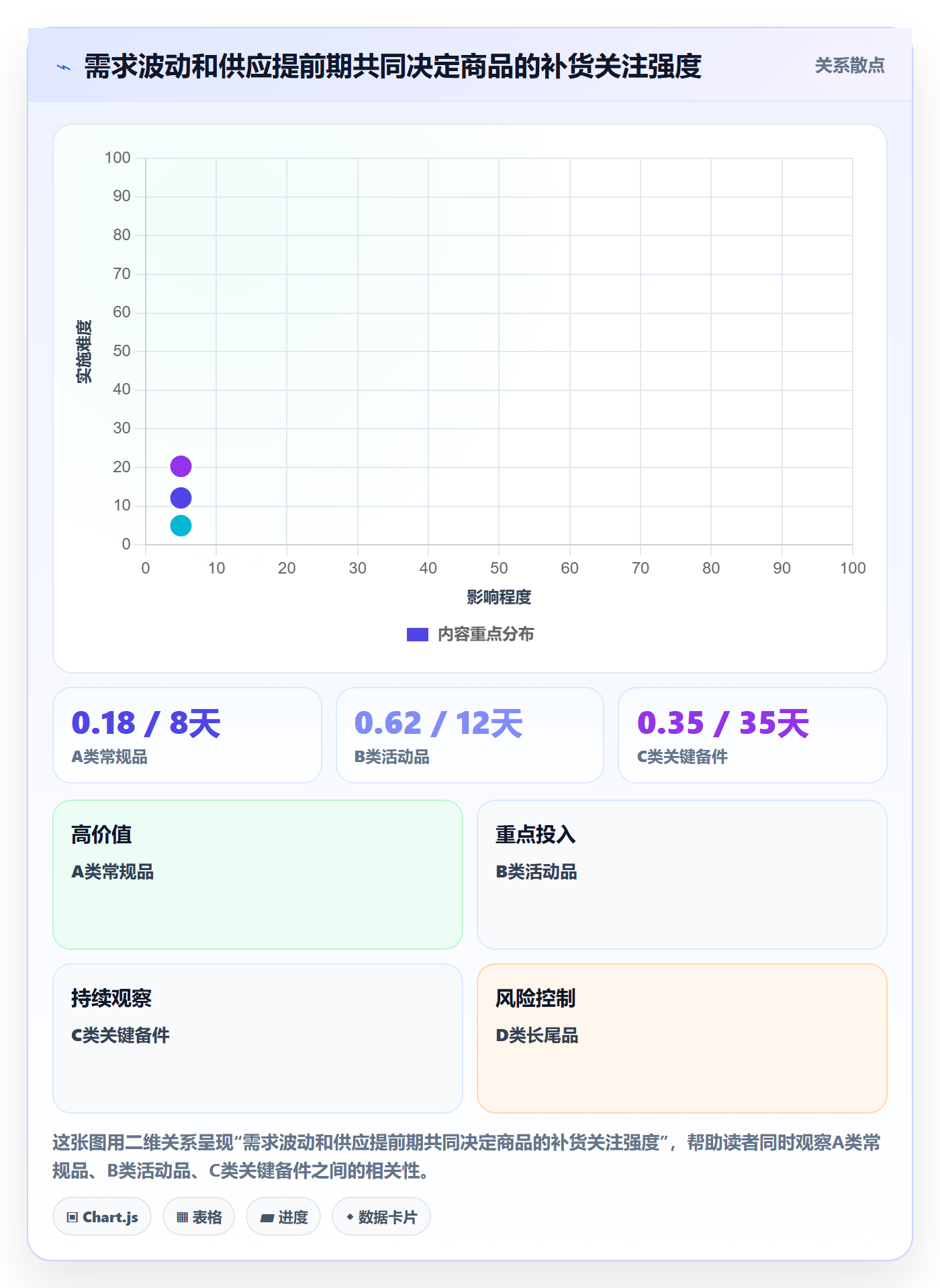 库存管理系统实施路径：补货预警如何完成增长策略