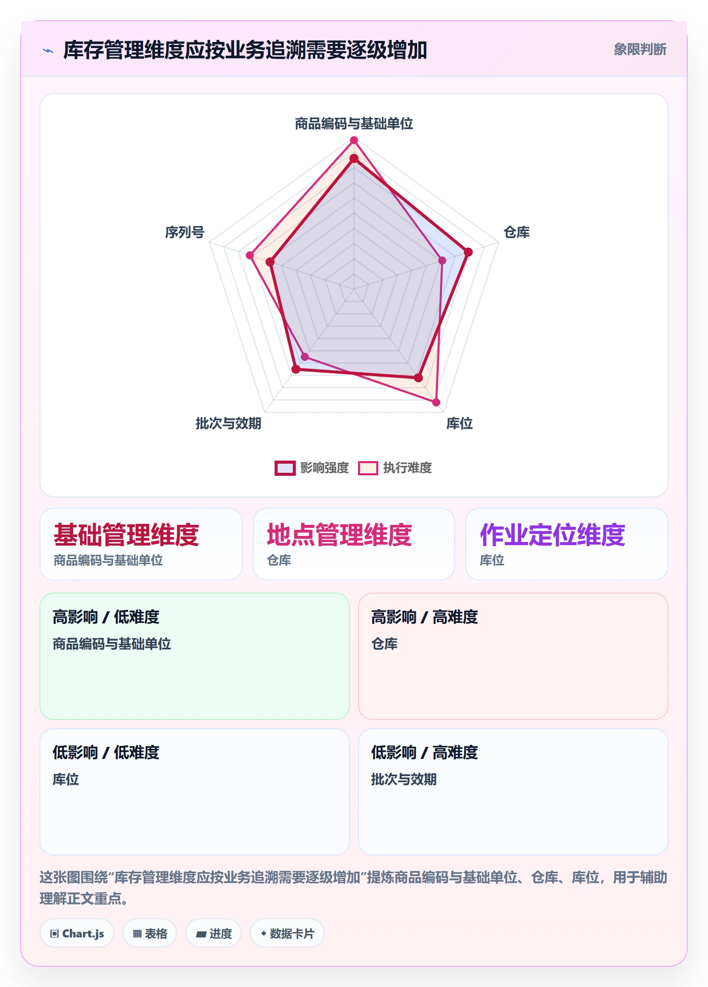 库存管理系统操作手册：库存台账对应的系统搭建步骤