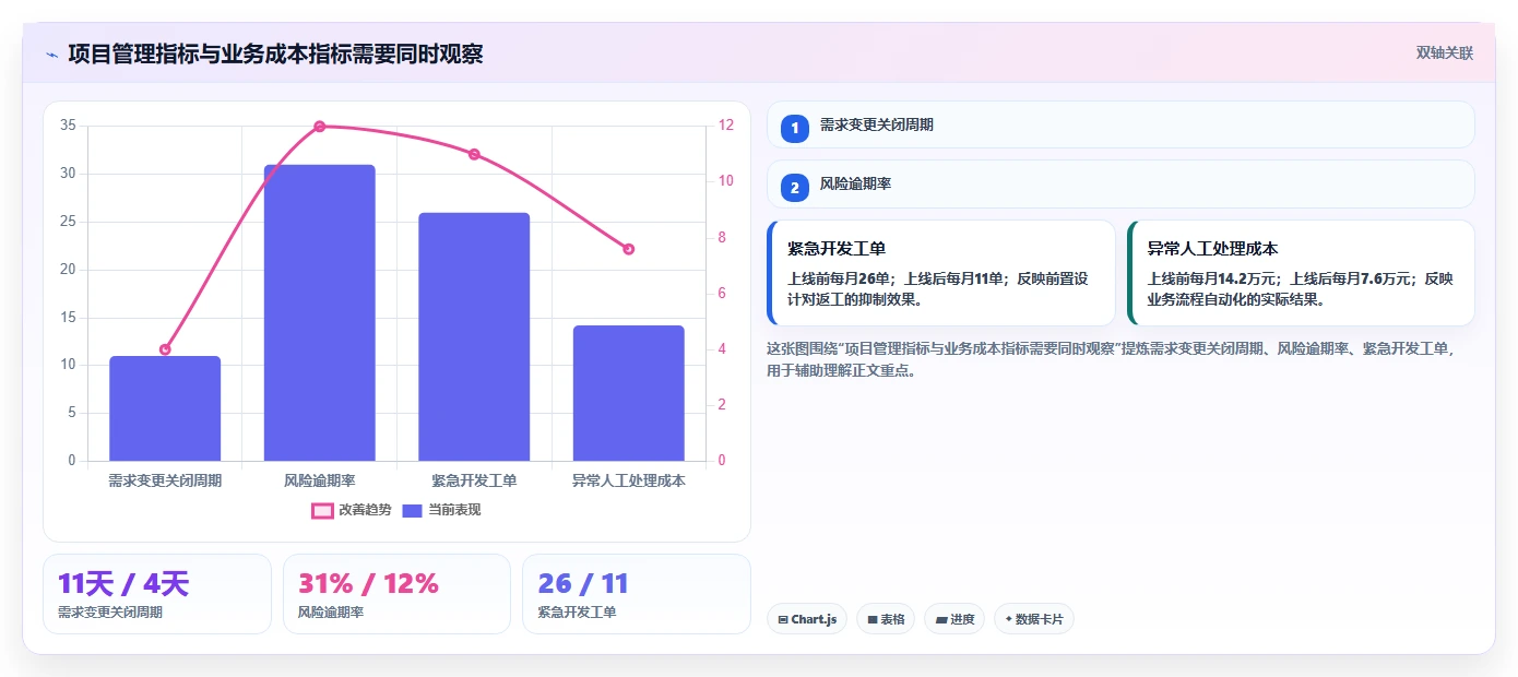 电商系统开发：项目经理管理升级：项目立项如何支撑降低长期成本