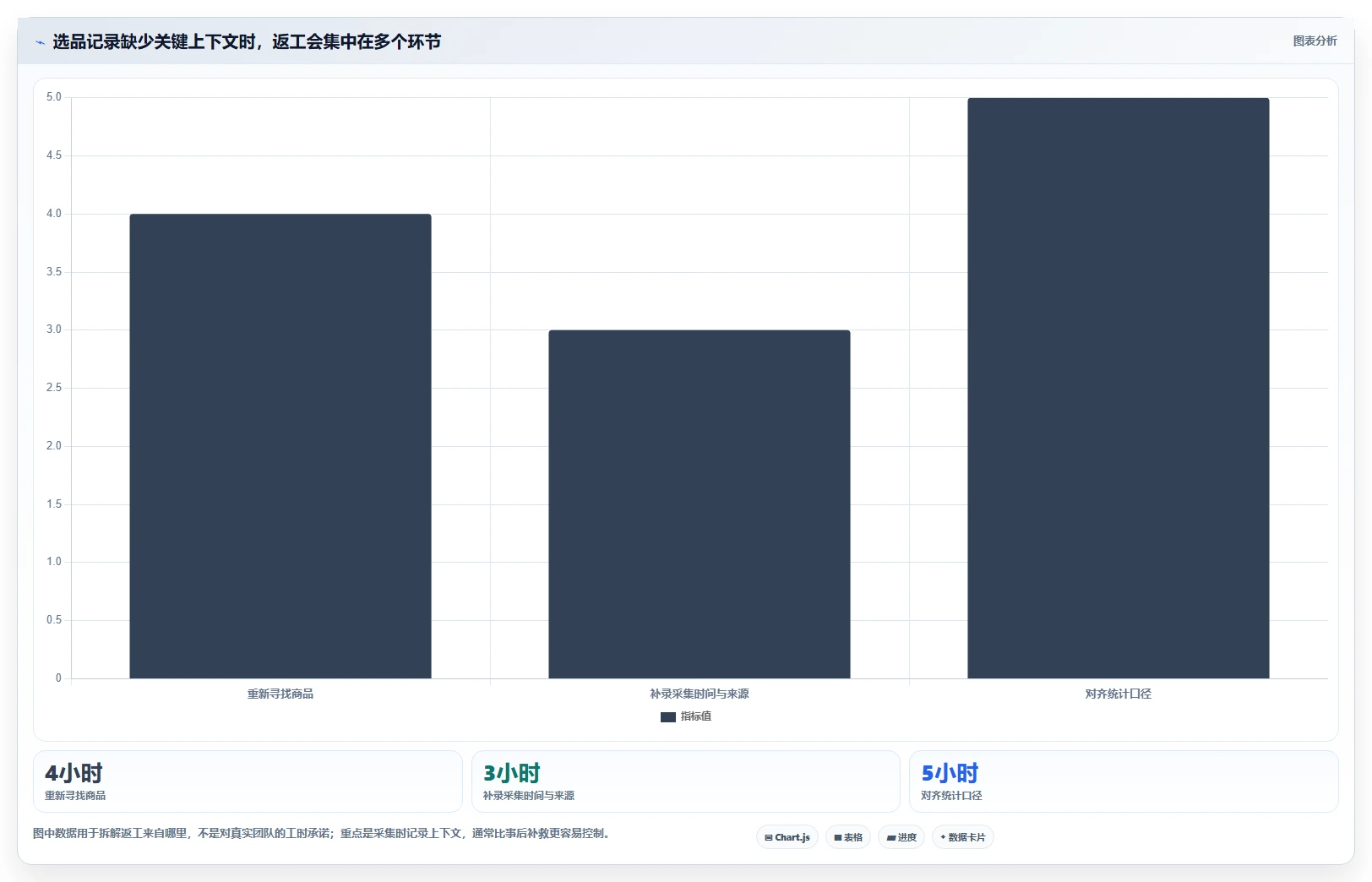 拼多多数据分析工具免费基础课：选品数据相关的标准化管理一次讲透