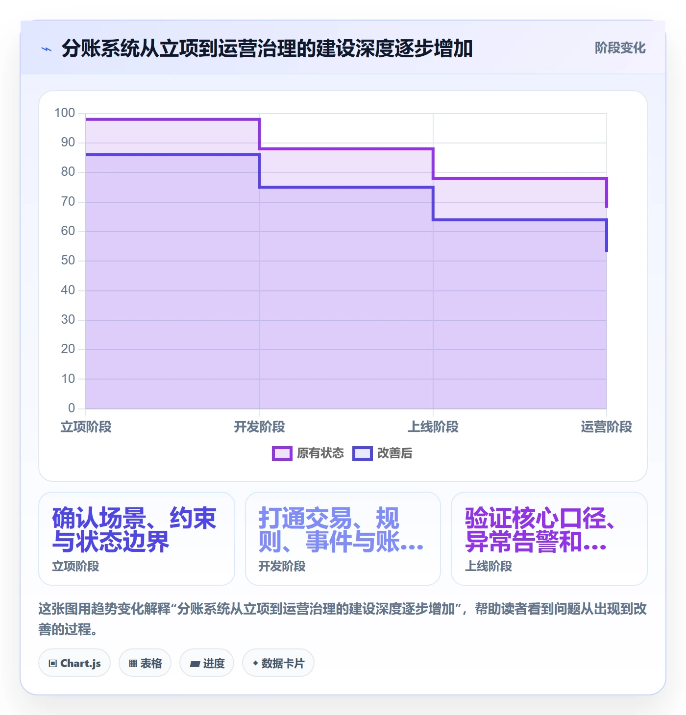 分账系统规划方法：资金路由与指标体系如何衔接