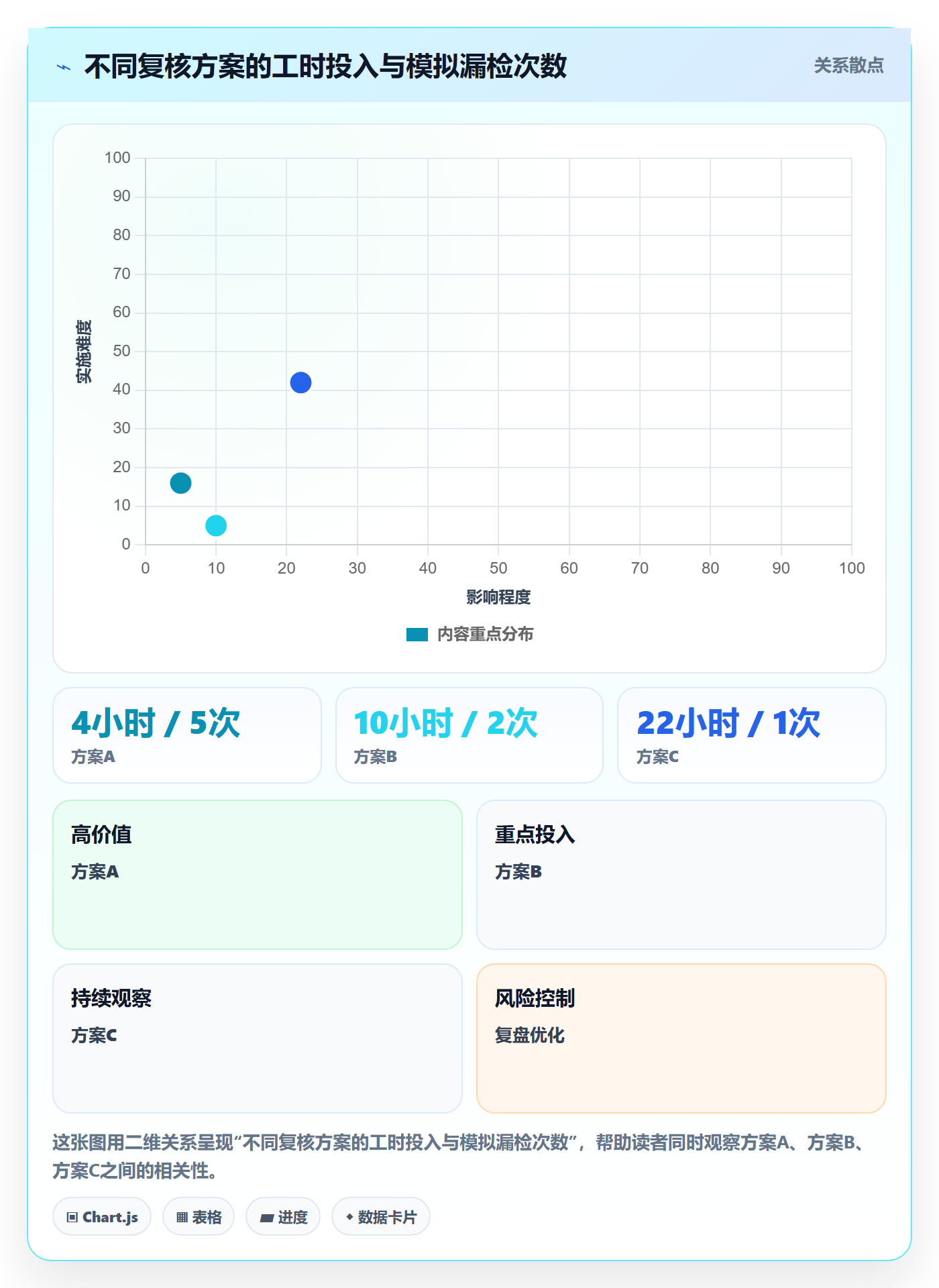 店铺运营管理避坑指南：岗位分工环节的常见误区要注意什么