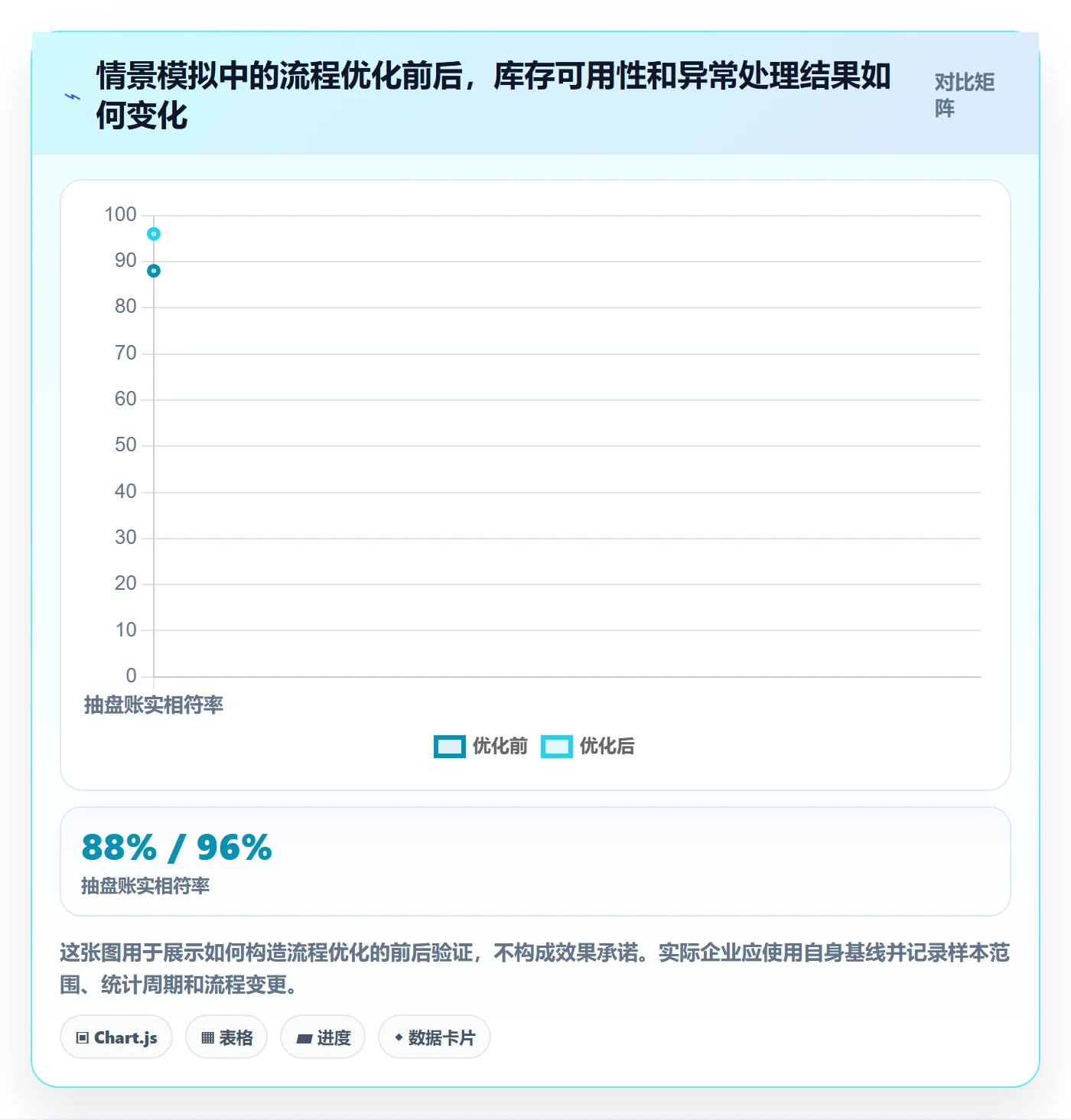库存管理系统怎么用？出入库流程场景下的进阶玩法拆解