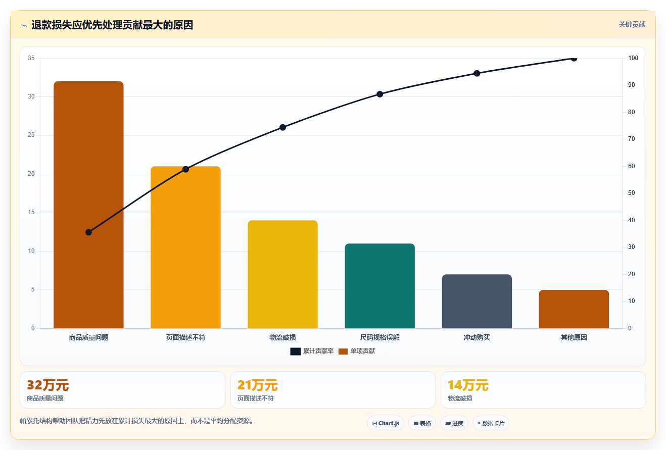 电商利润计算：财务人员决策指南：面对退款影响忽略如何兼顾降低亏损风险