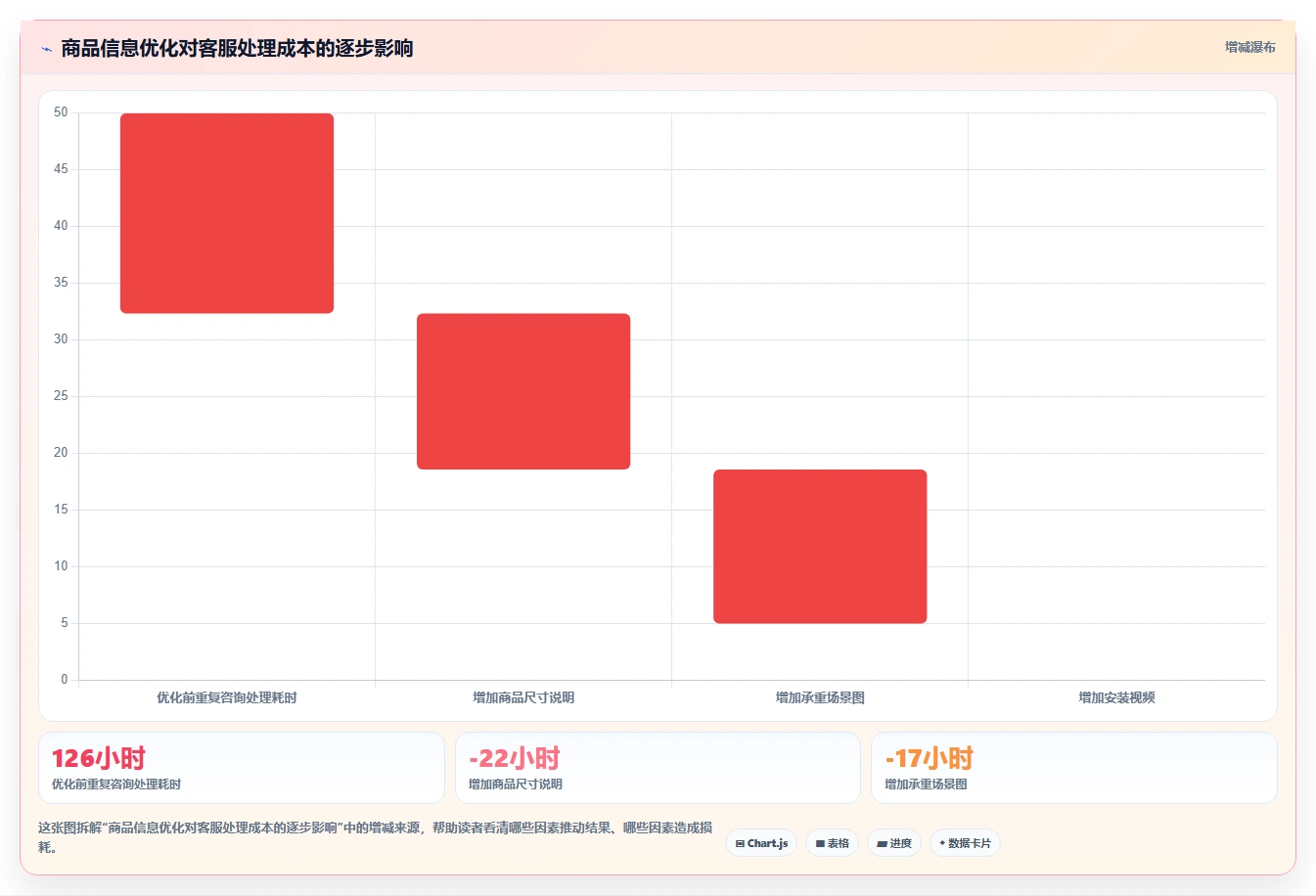 电商辅助软件：客服团队从数据到行动：用客服提效实现统一数据入口
