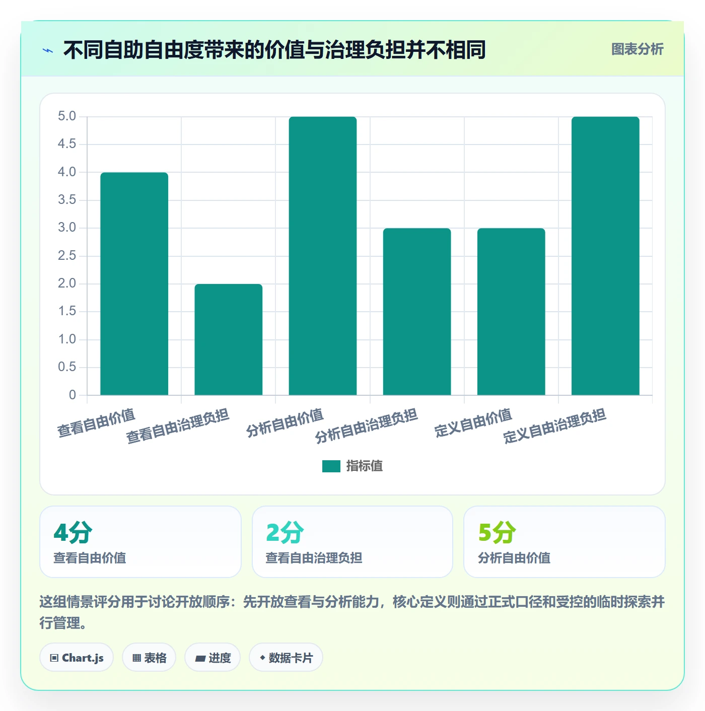 bi 平台怎么用？自助分析场景下的标准化管理拆解